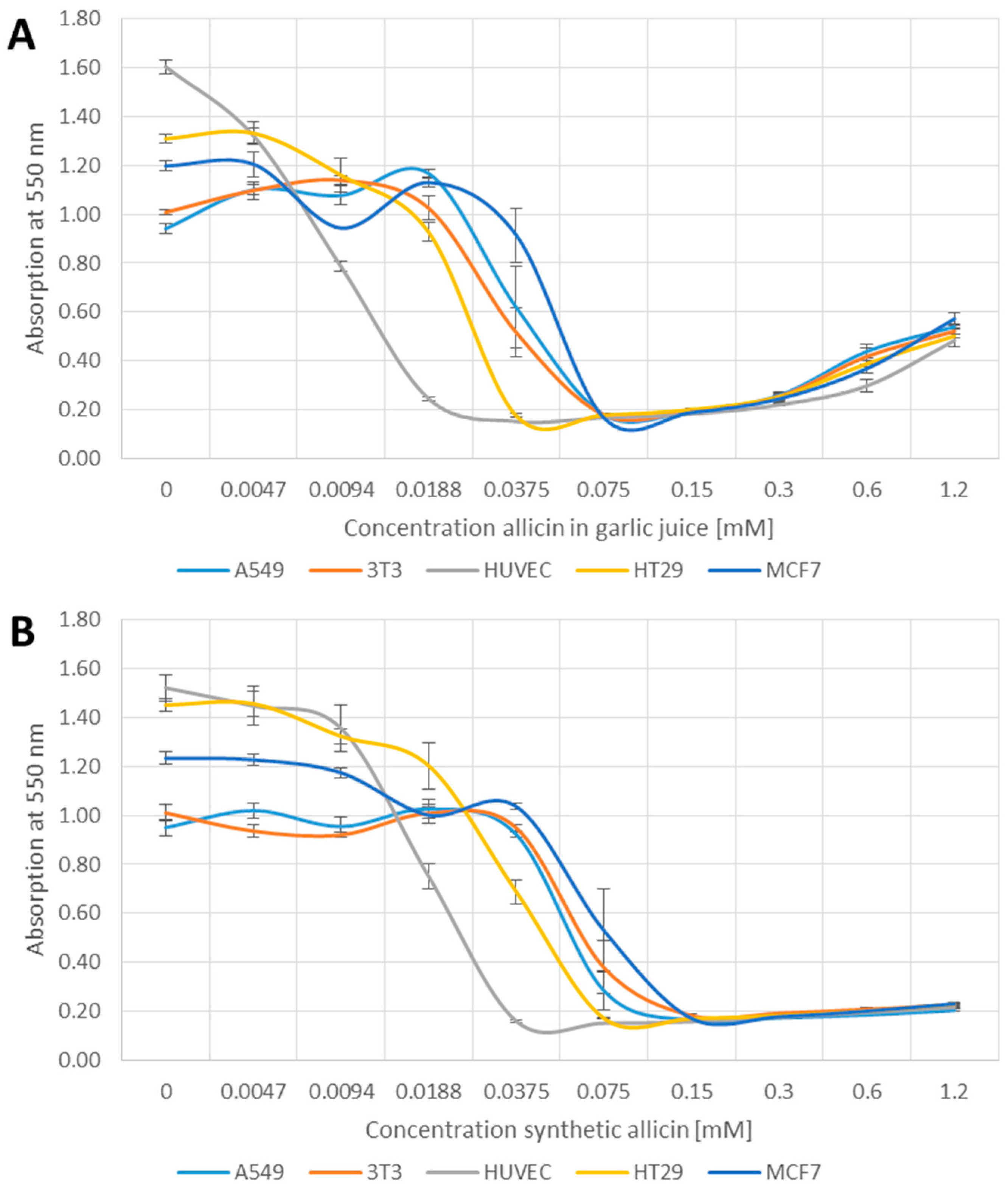Antioxidants 06 00001 g001