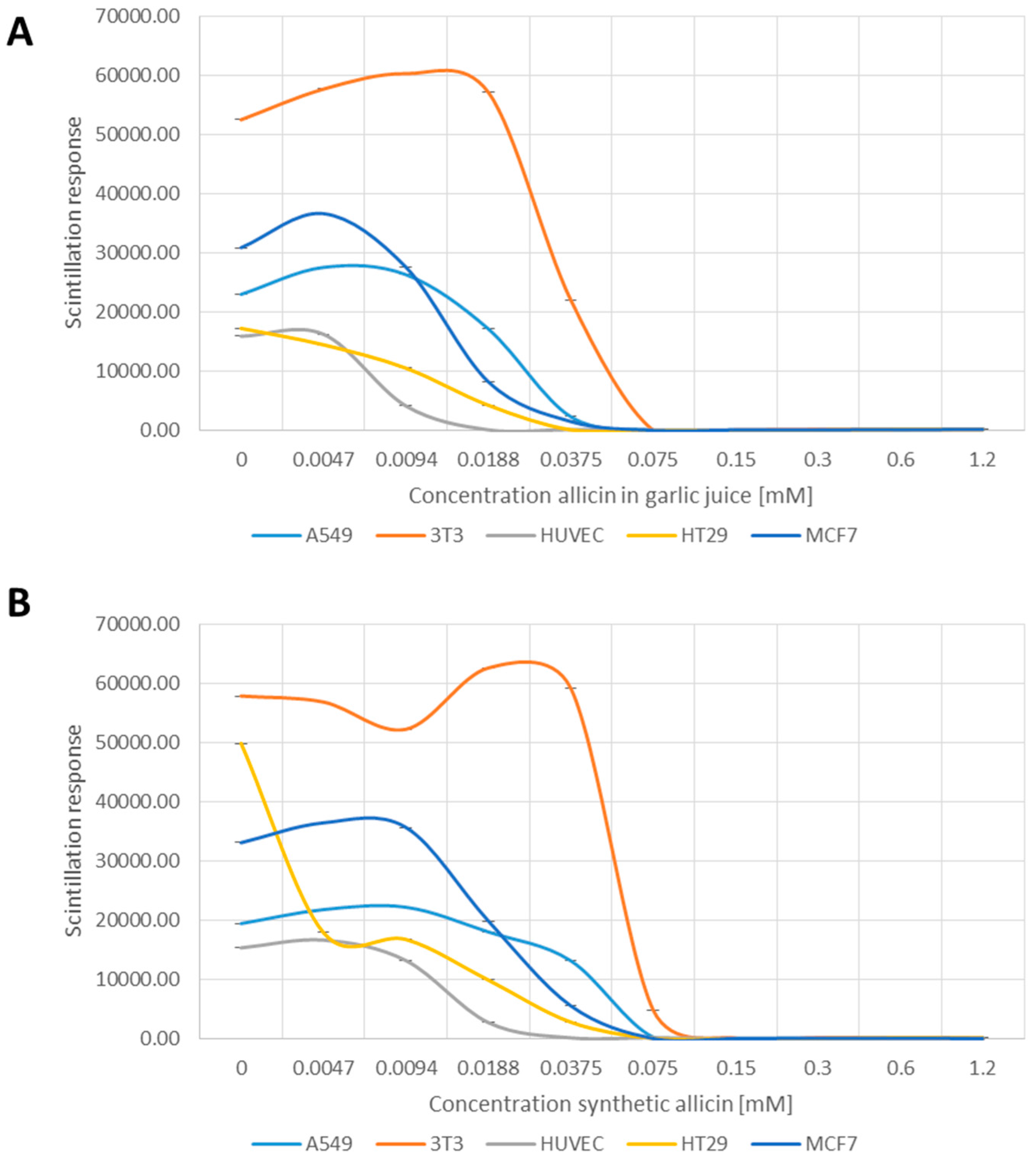 Antioxidants 06 00001 g002