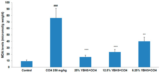 Lab data hdl asi esi