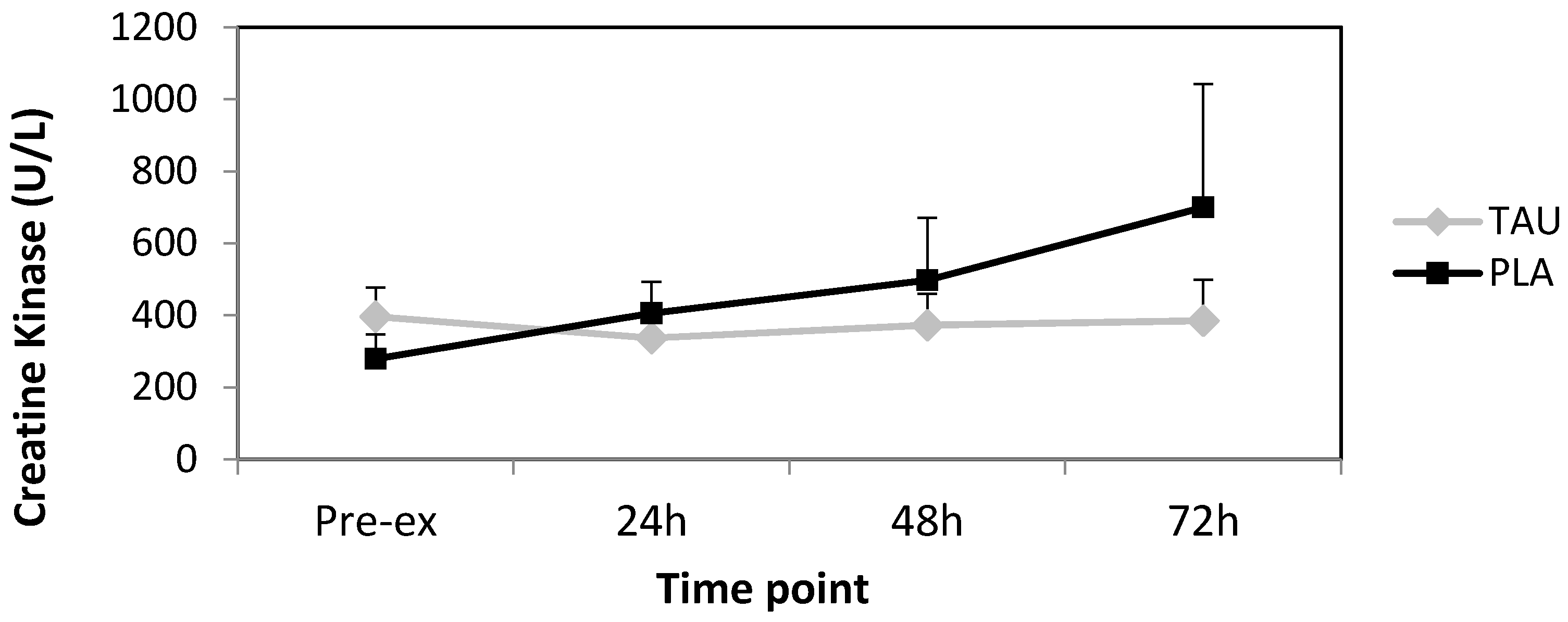 Antioxidants 06 00079 g001