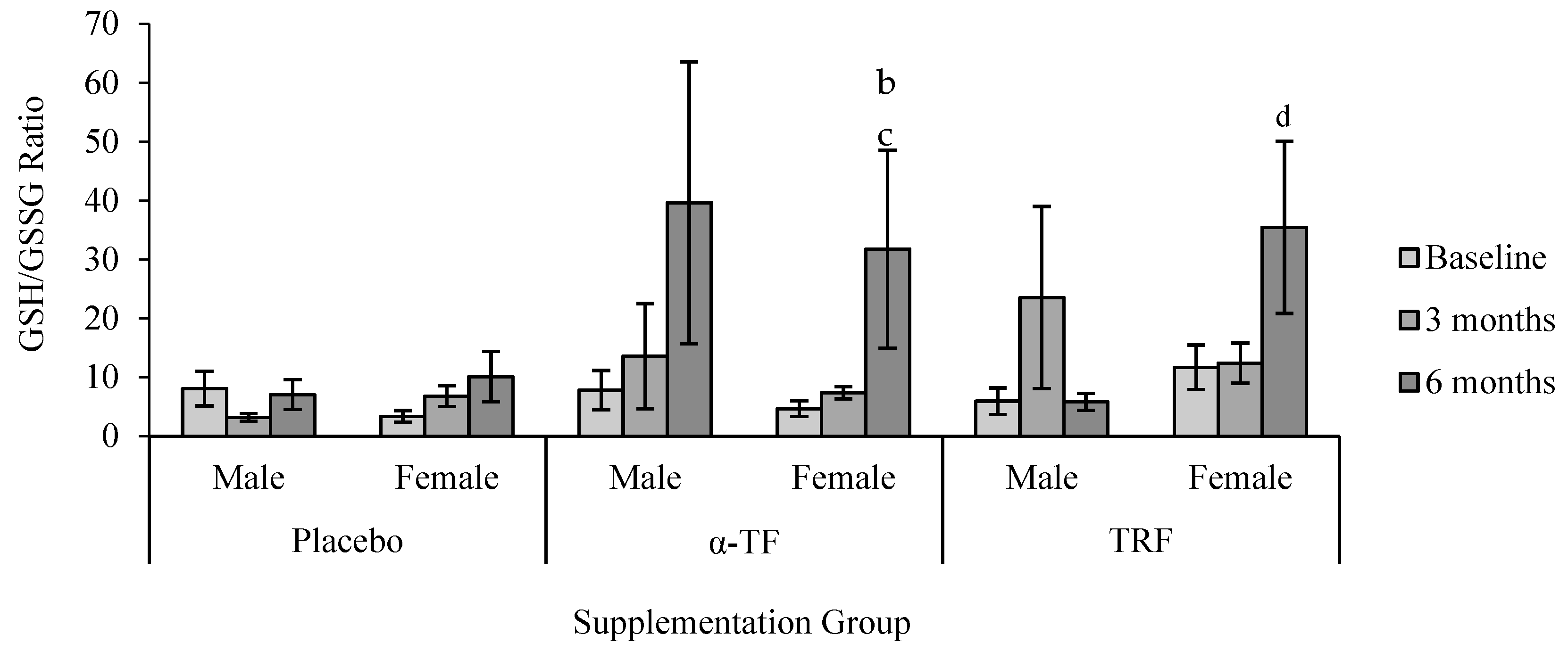 Antioxidants 07 00074 g012