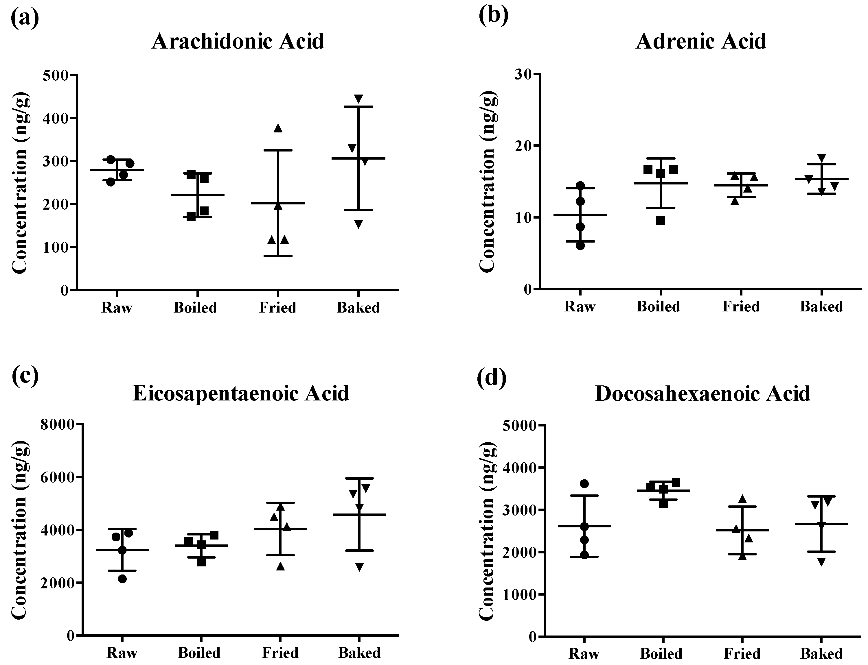Antioxidants 07 00096 g002