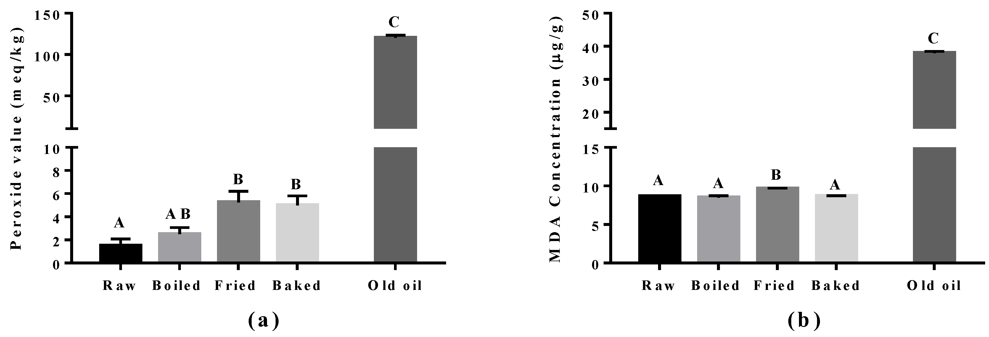 Antioxidants 07 00096 g003