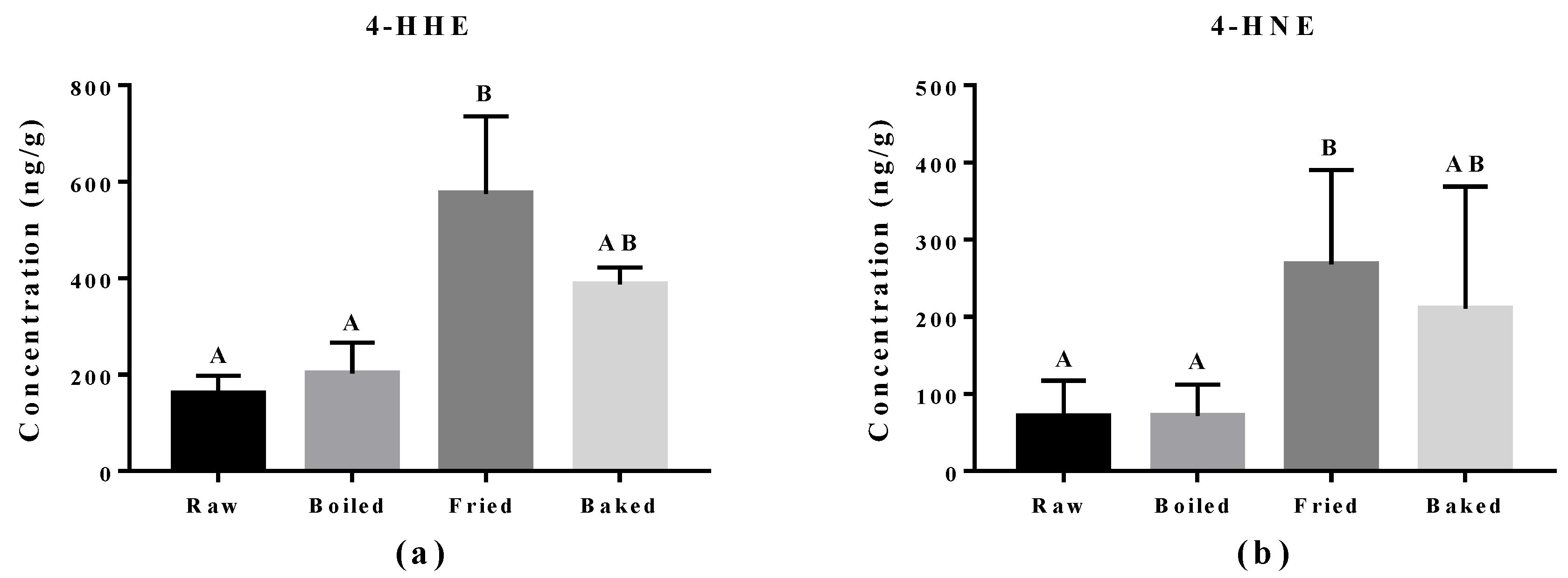 Antioxidants 07 00096 g004