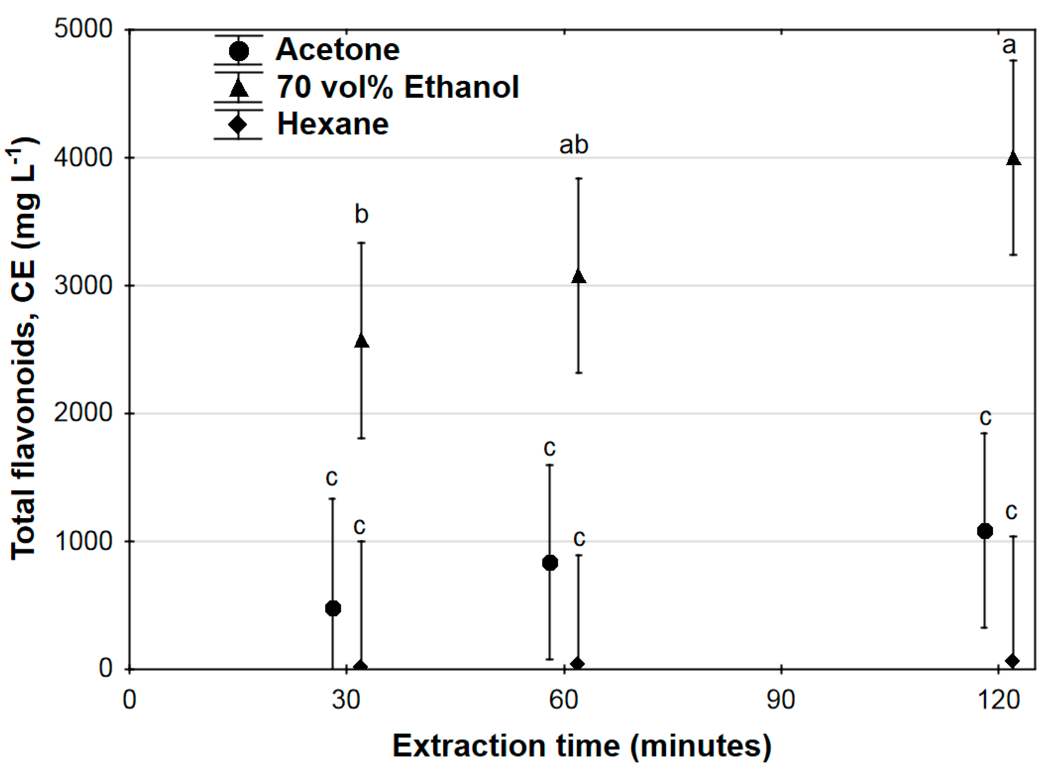 Antioxidants 07 00103 g002