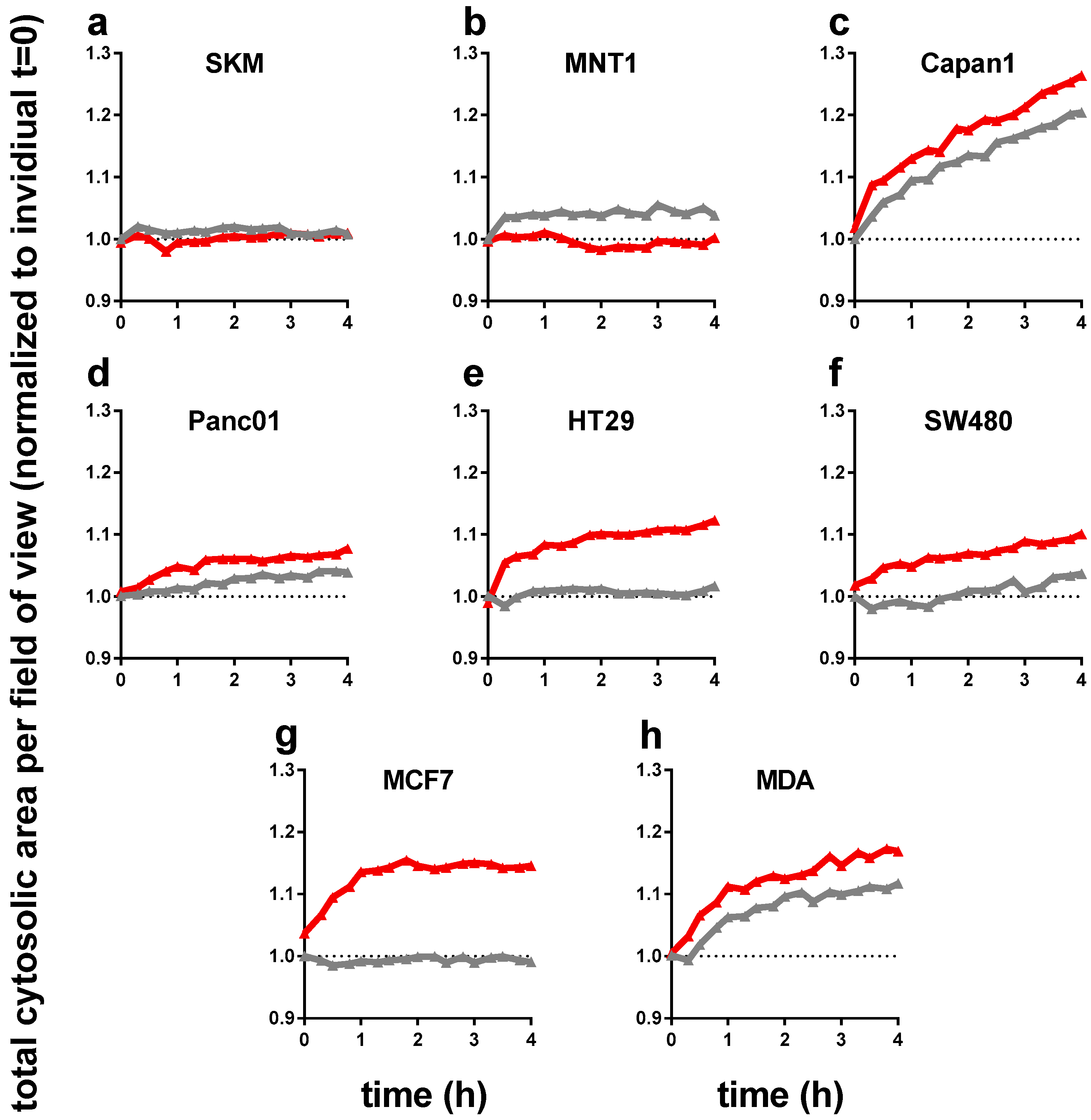 Antioxidants 07 00151 g002