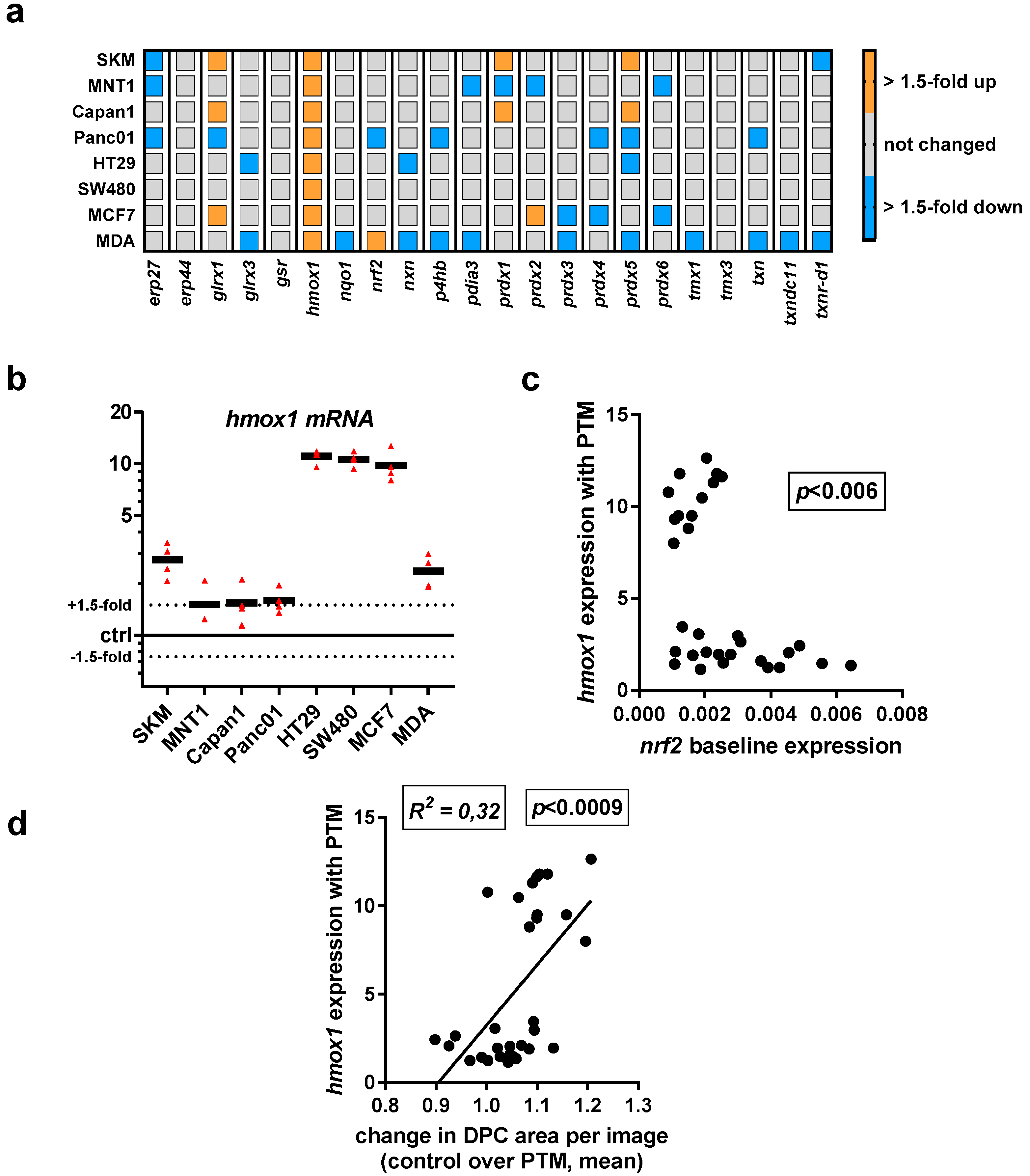 Antioxidants 07 00151 g004