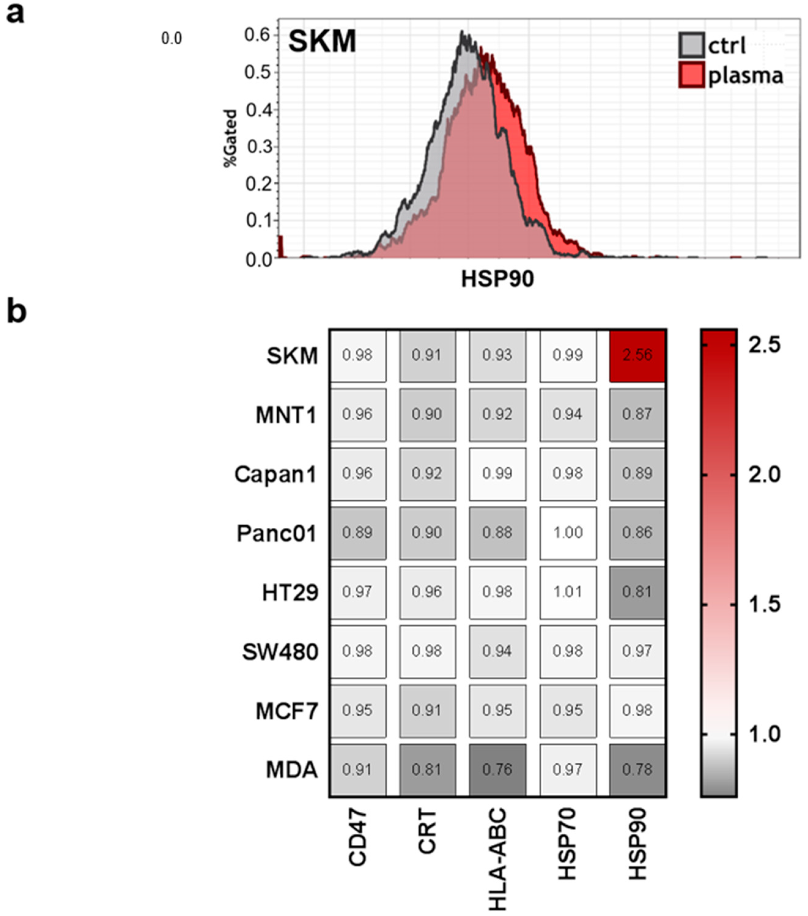 Antioxidants 07 00151 g006