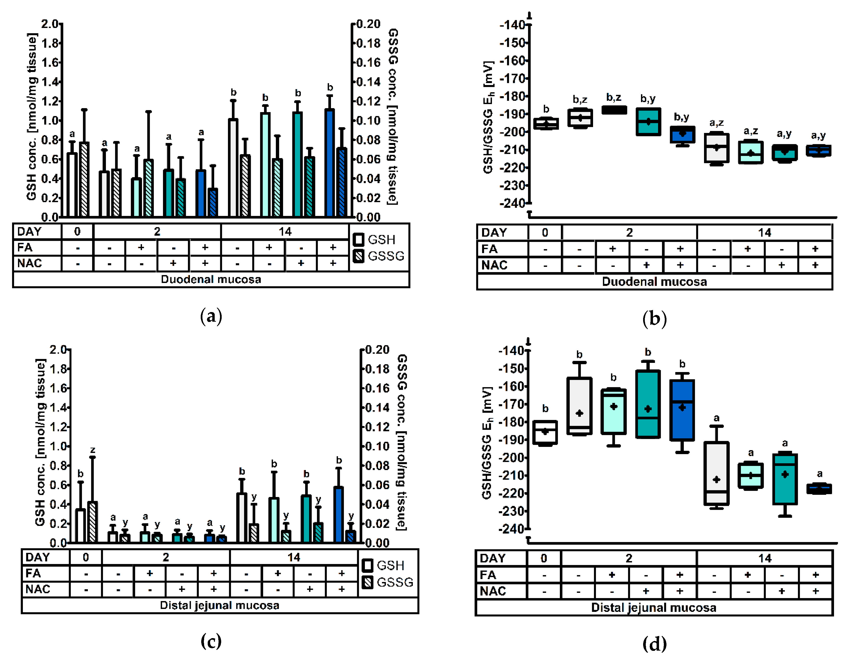 Antioxidants 08 00024 g002