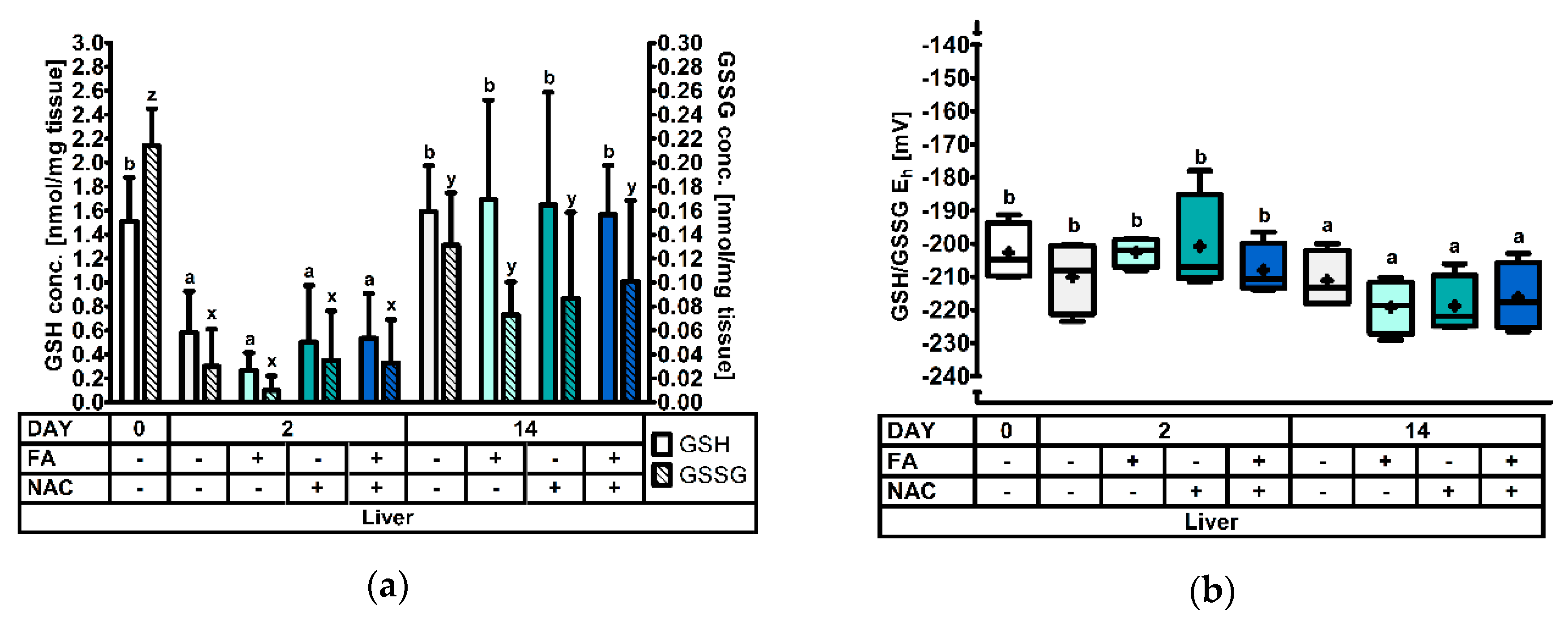 Antioxidants 08 00024 g003