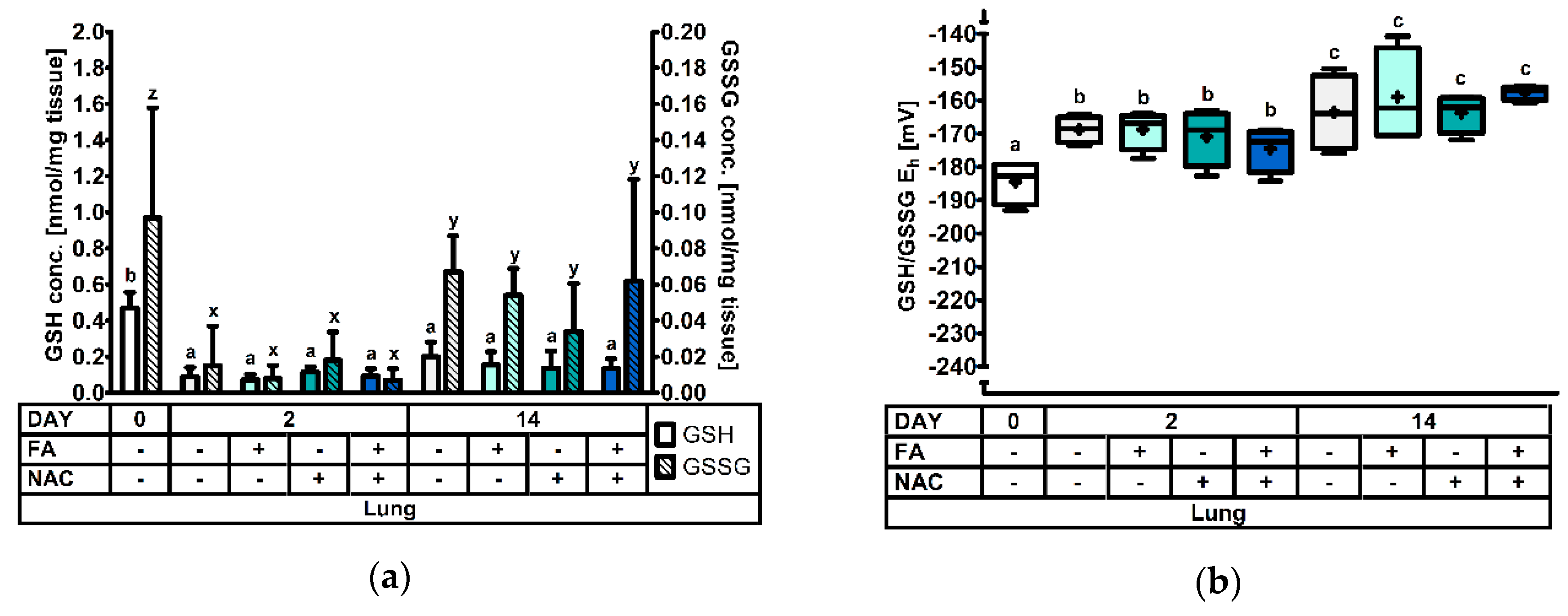 Antioxidants 08 00024 g004