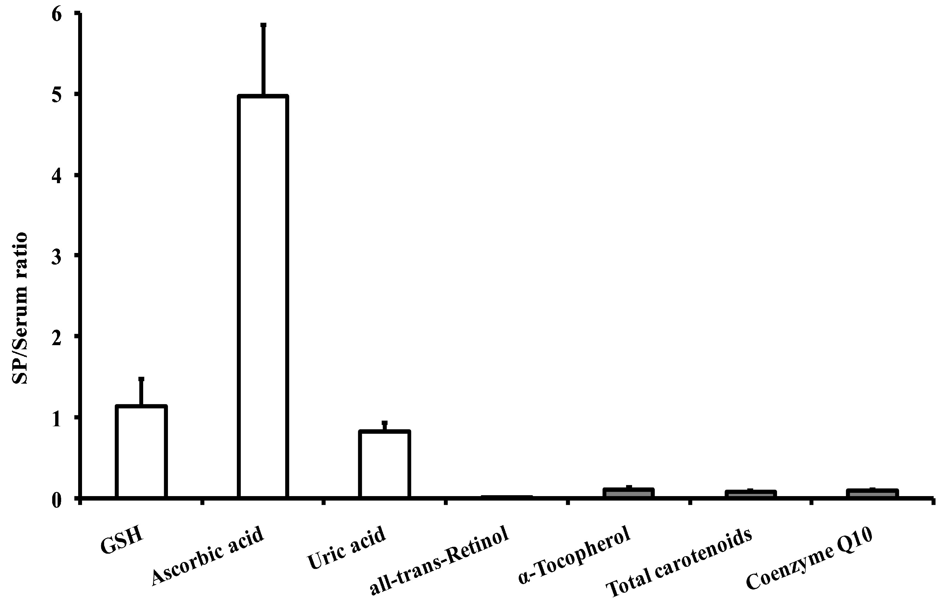 Antioxidants 08 00096 g001 Antioxidants 08 00096 g001