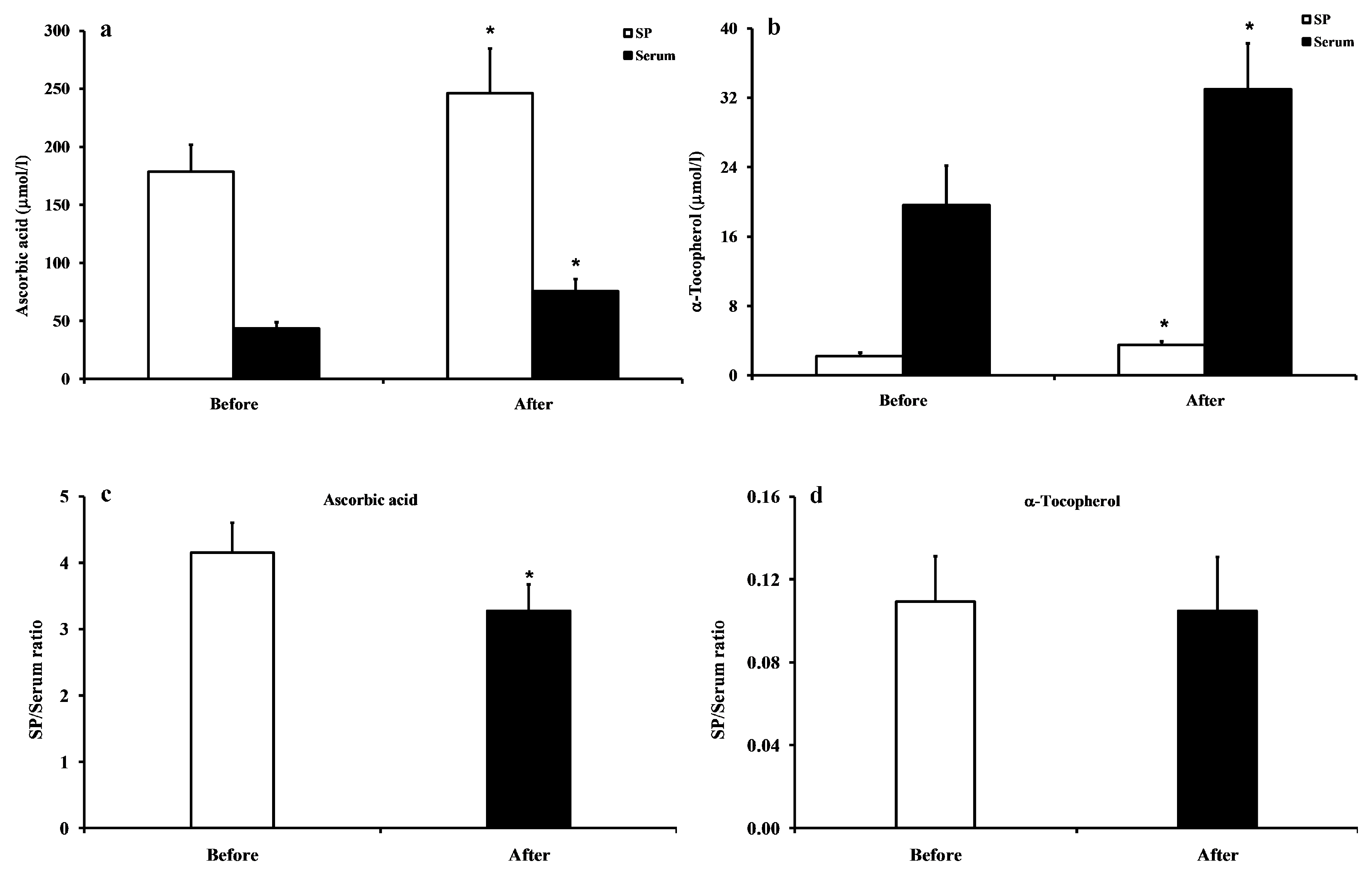 Antioxidants 08 00096 g002 Antioxidants 08 00096 g002