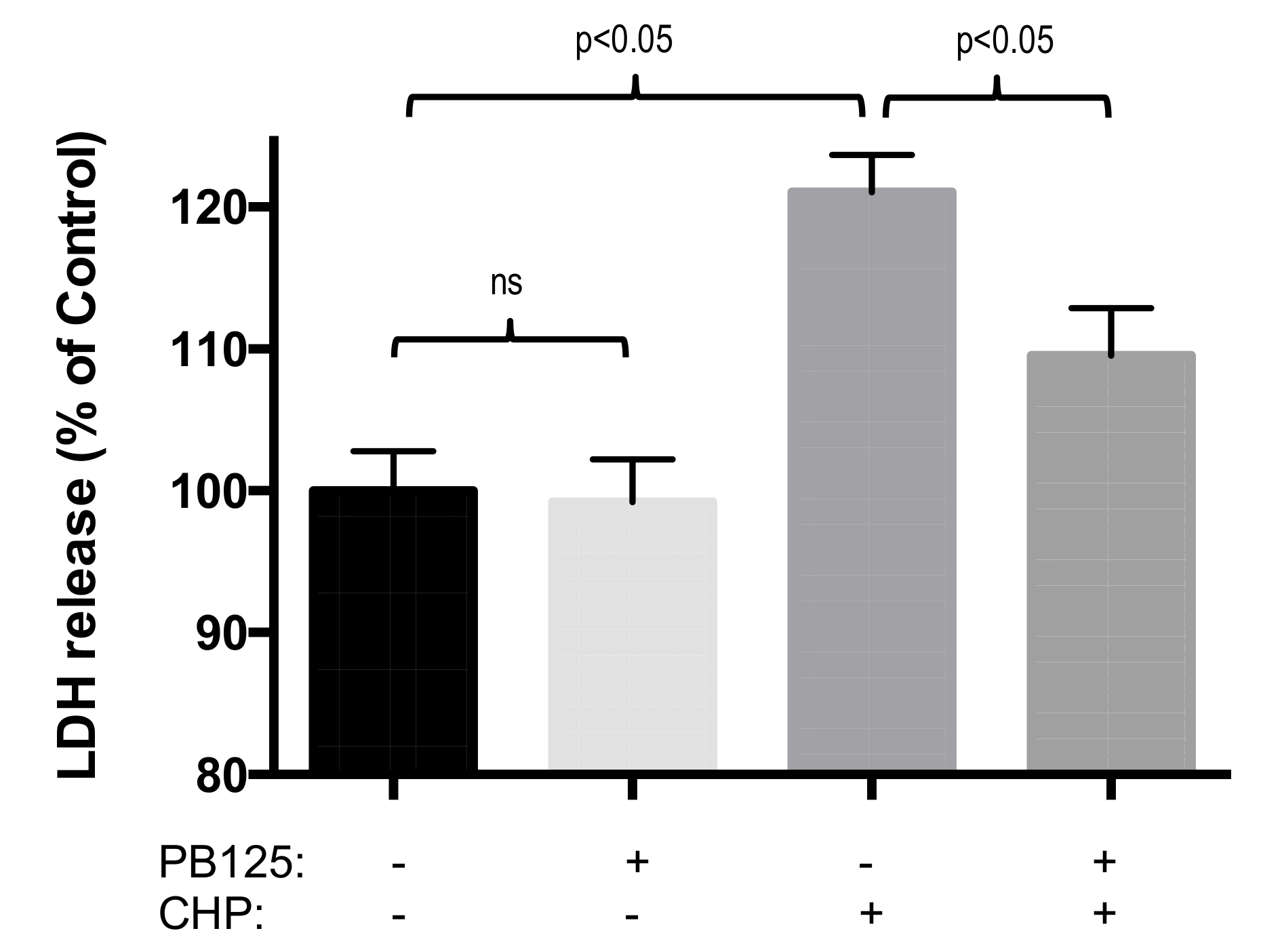Antioxidants 08 00119 g005