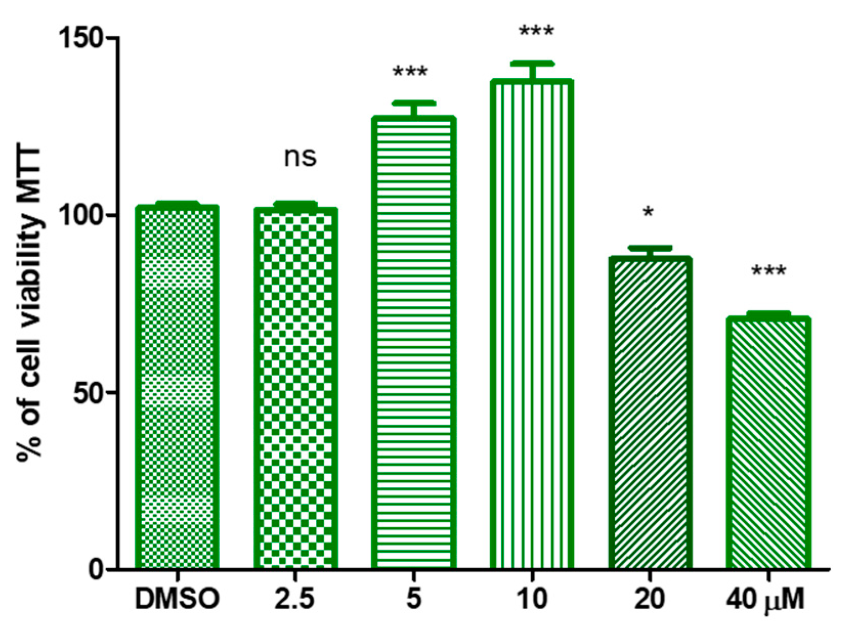 Antioxidants 08 00233 g002 Antioxidants 08 00233 g002
