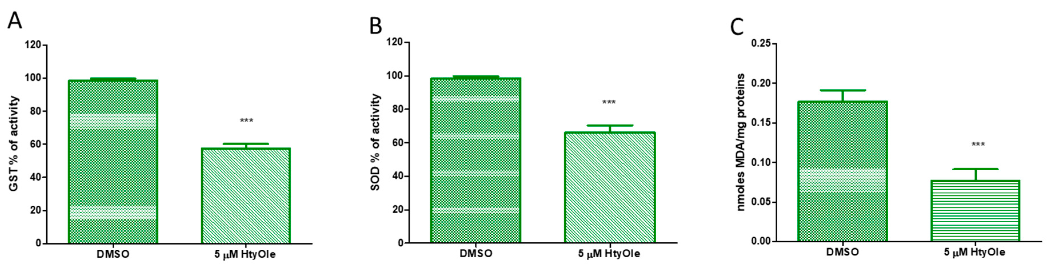 Antioxidants 08 00233 g004 Antioxidants 08 00233 g004