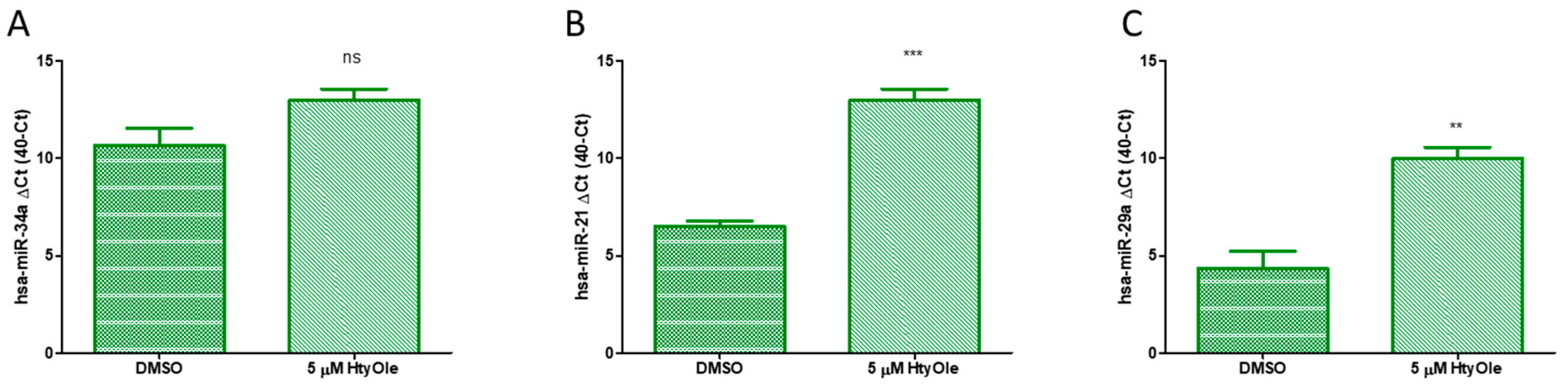 Antioxidants 08 00233 g005 Antioxidants 08 00233 g005