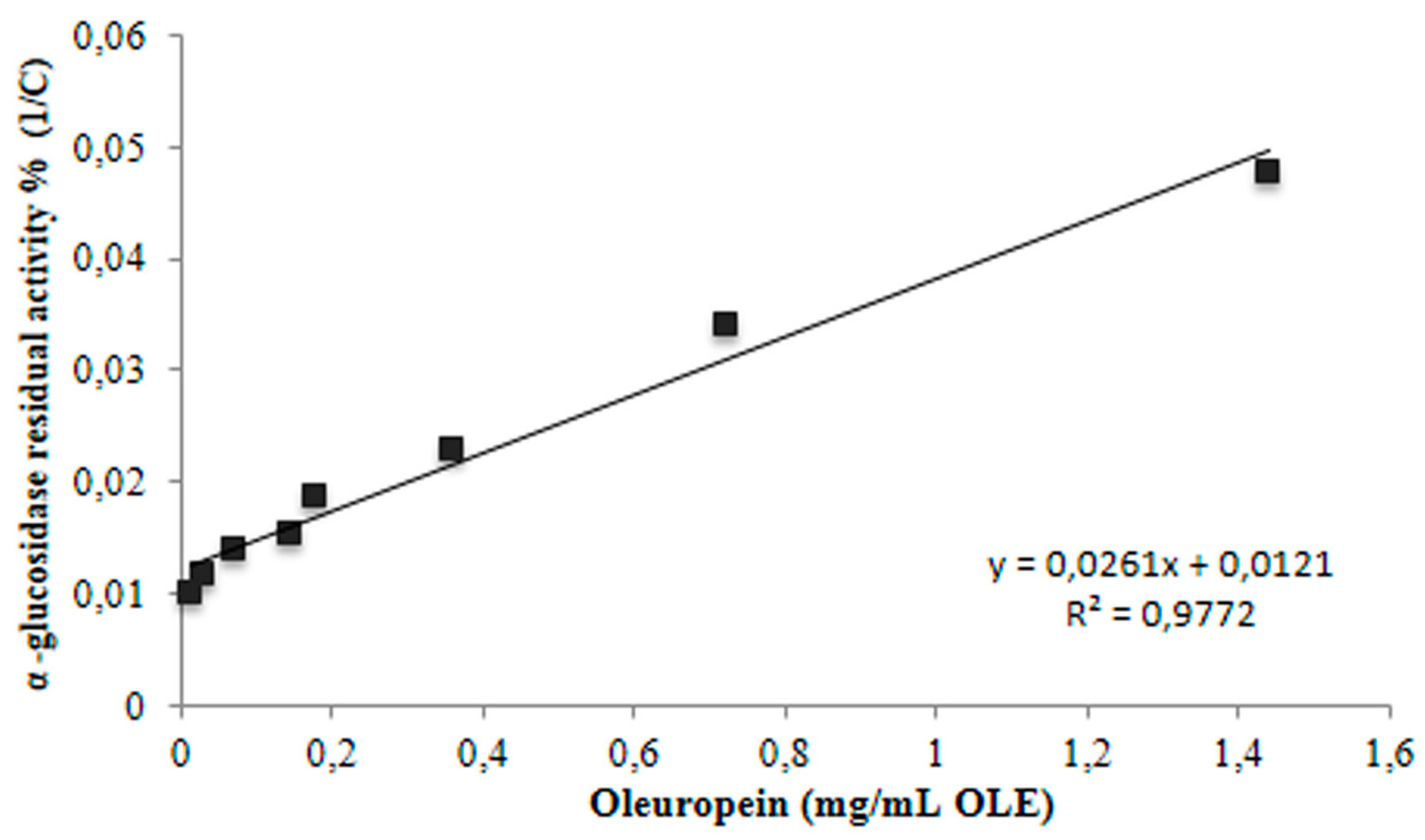 Antioxidants 08 00255 g002