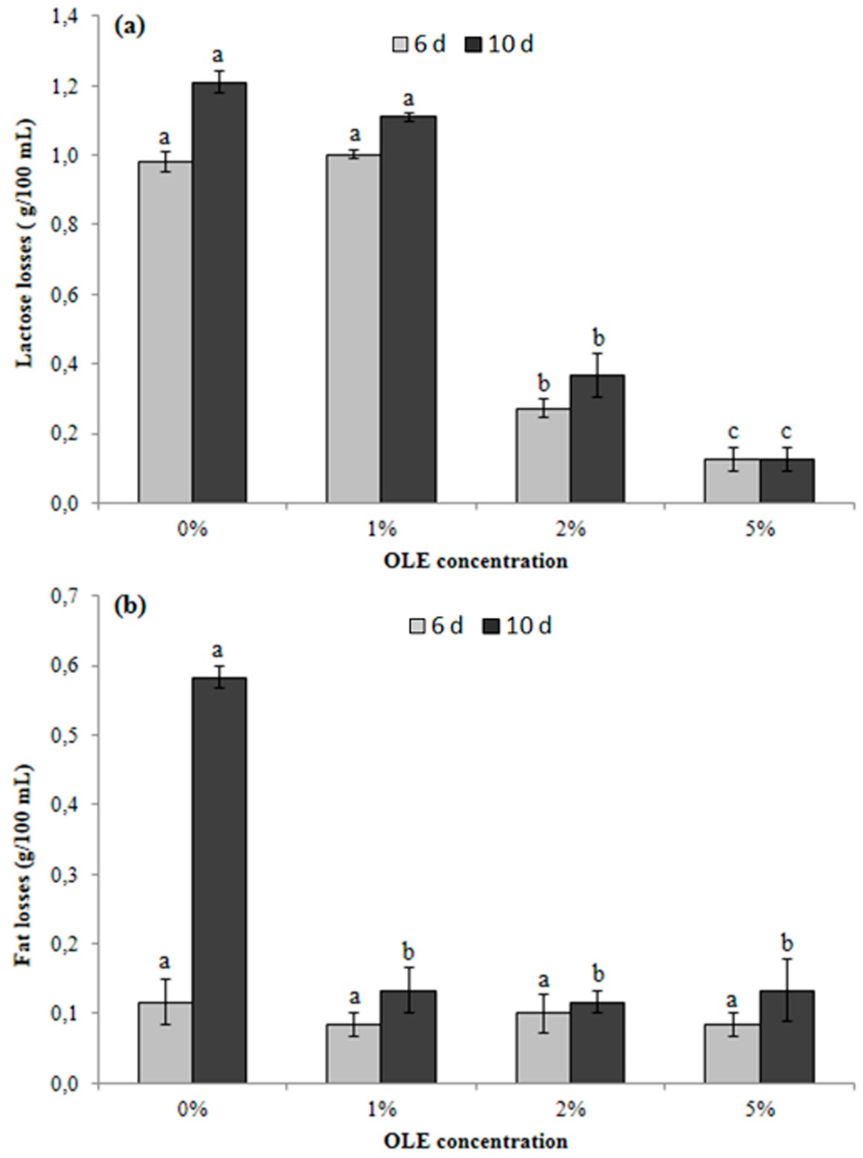 Antioxidants 08 00255 g005