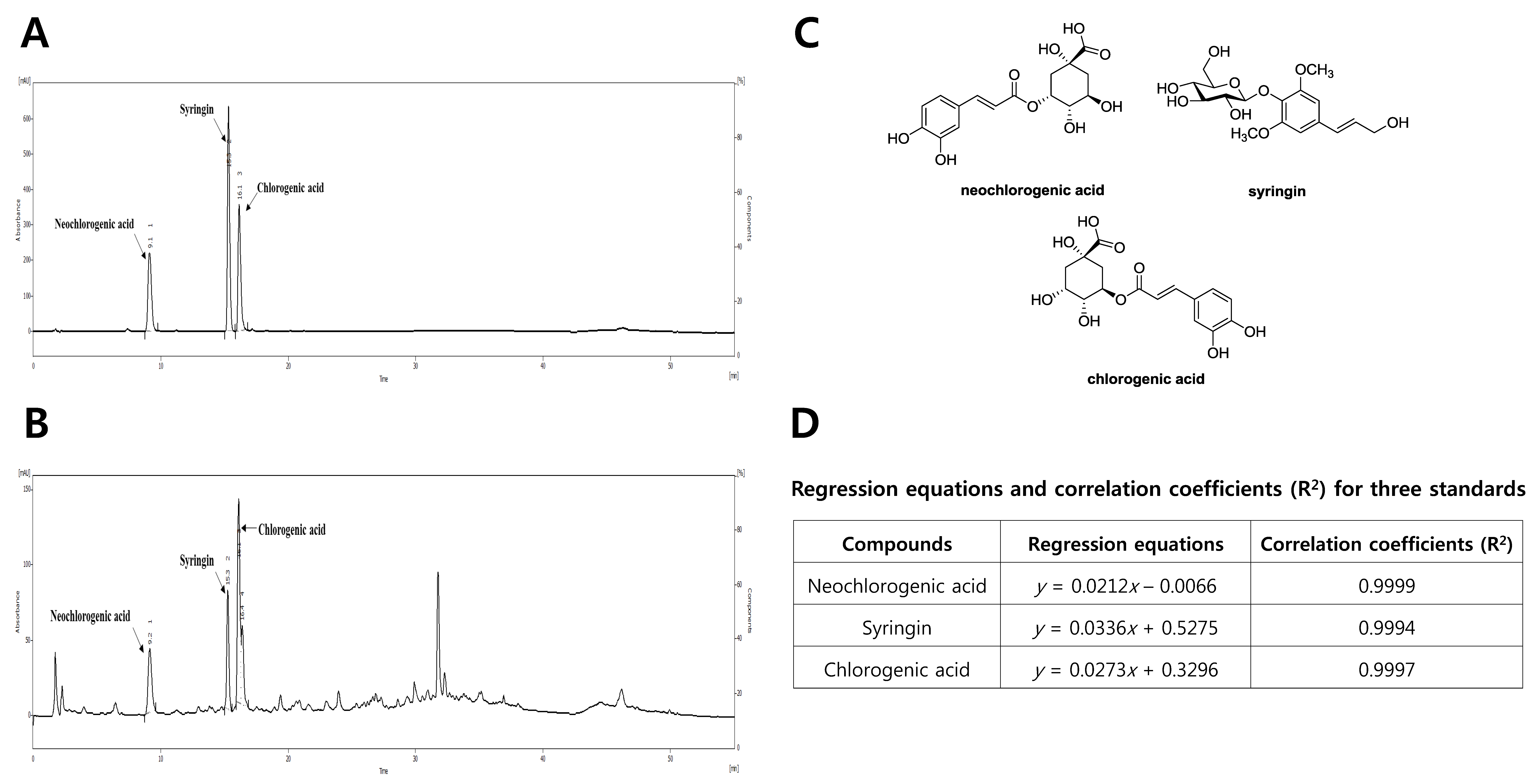 Antioxidants 08 00256 g002