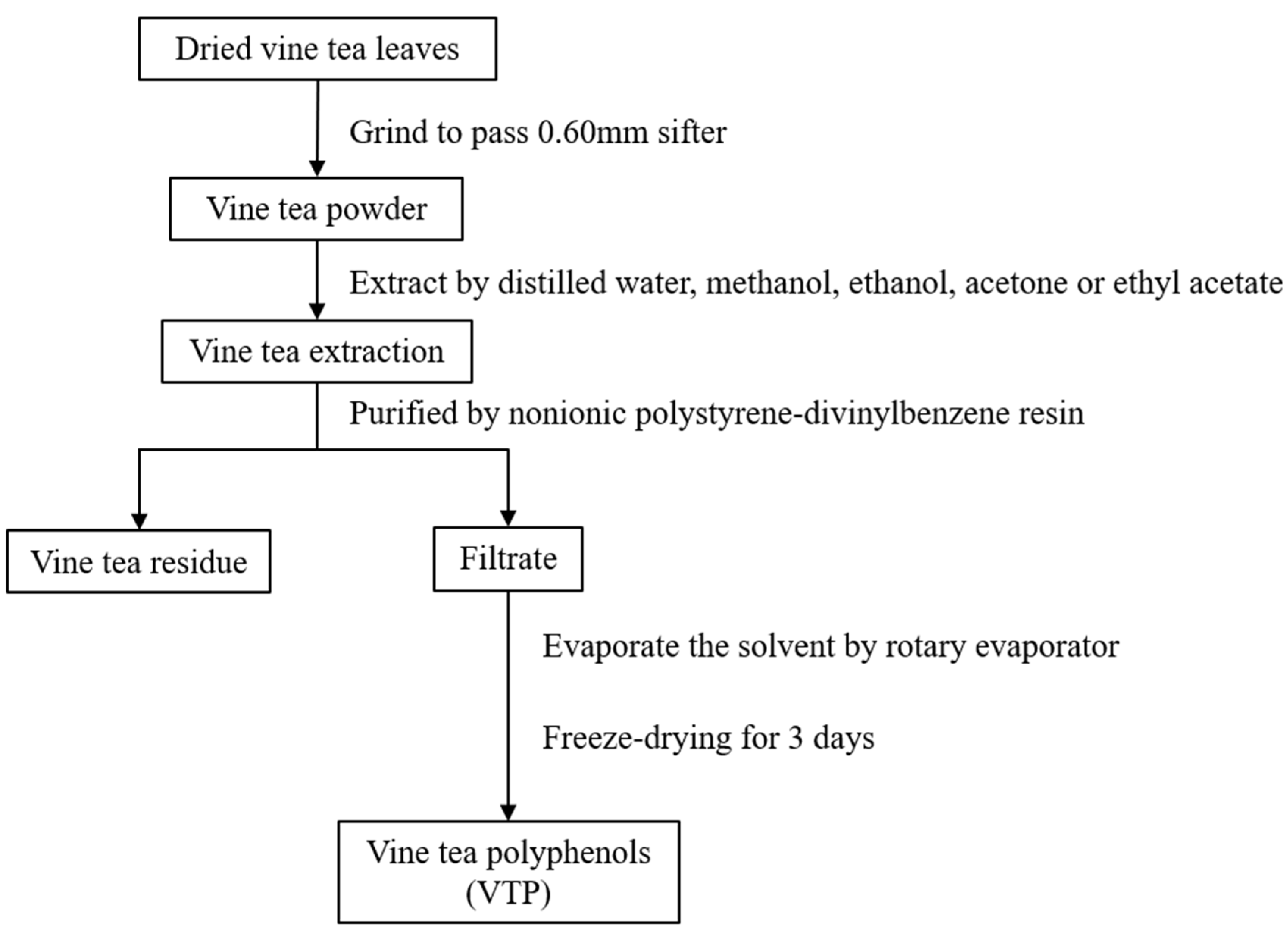 Antioxidants 08 00295 g001