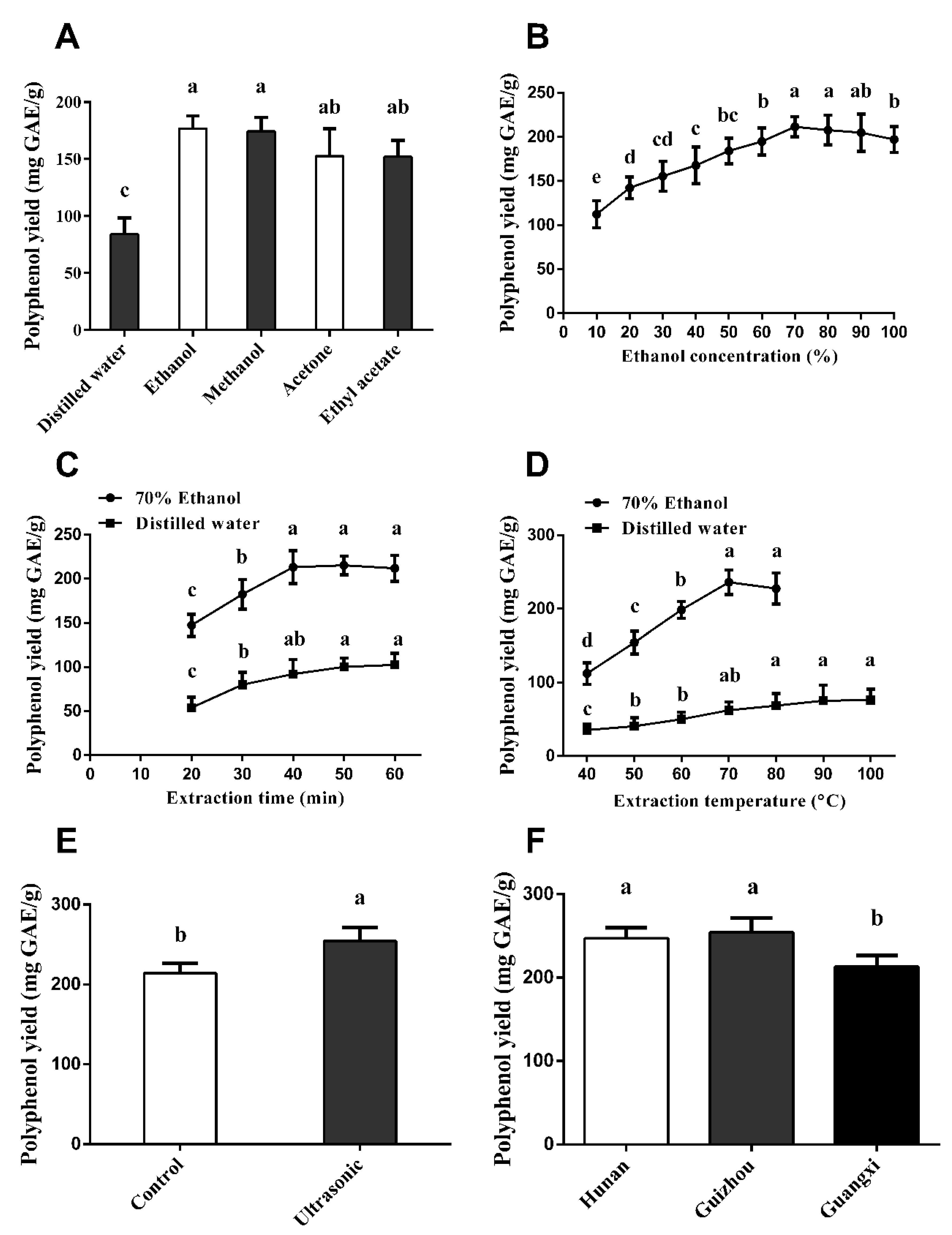 Antioxidants 08 00295 g002