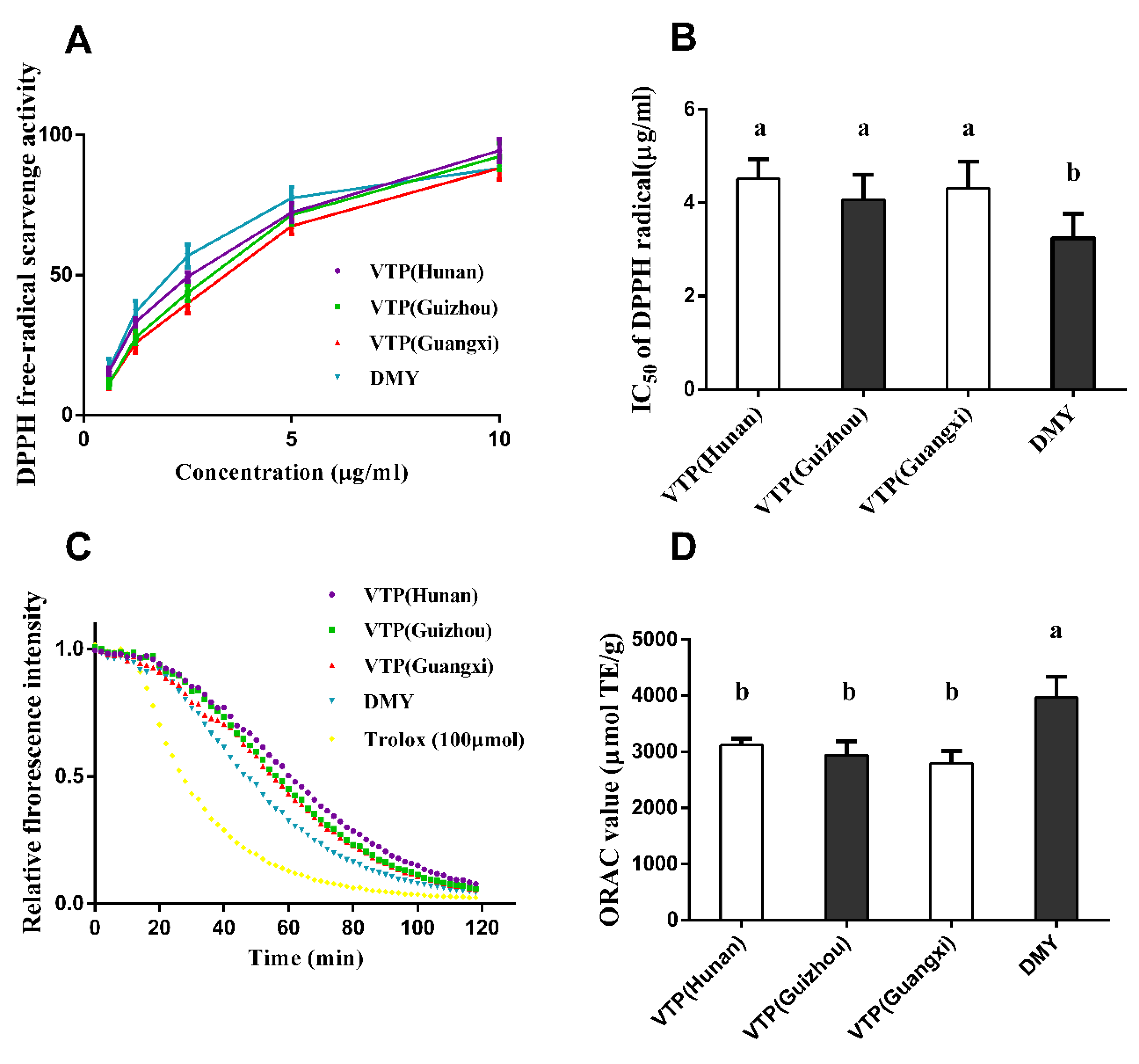 Antioxidants 08 00295 g004