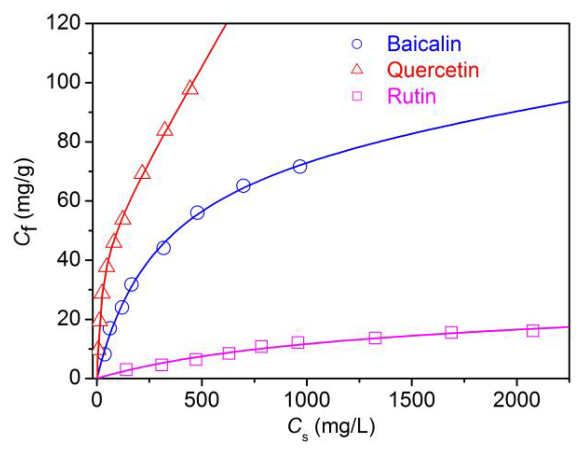 Antioxidants 08 00301 g004