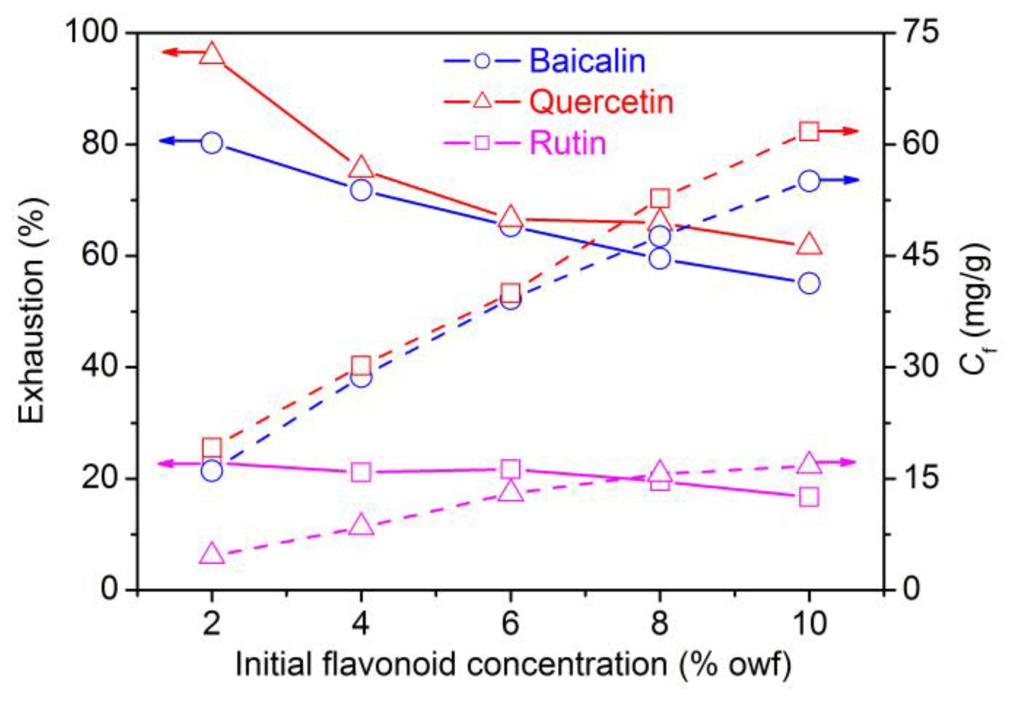 Antioxidants 08 00301 g005