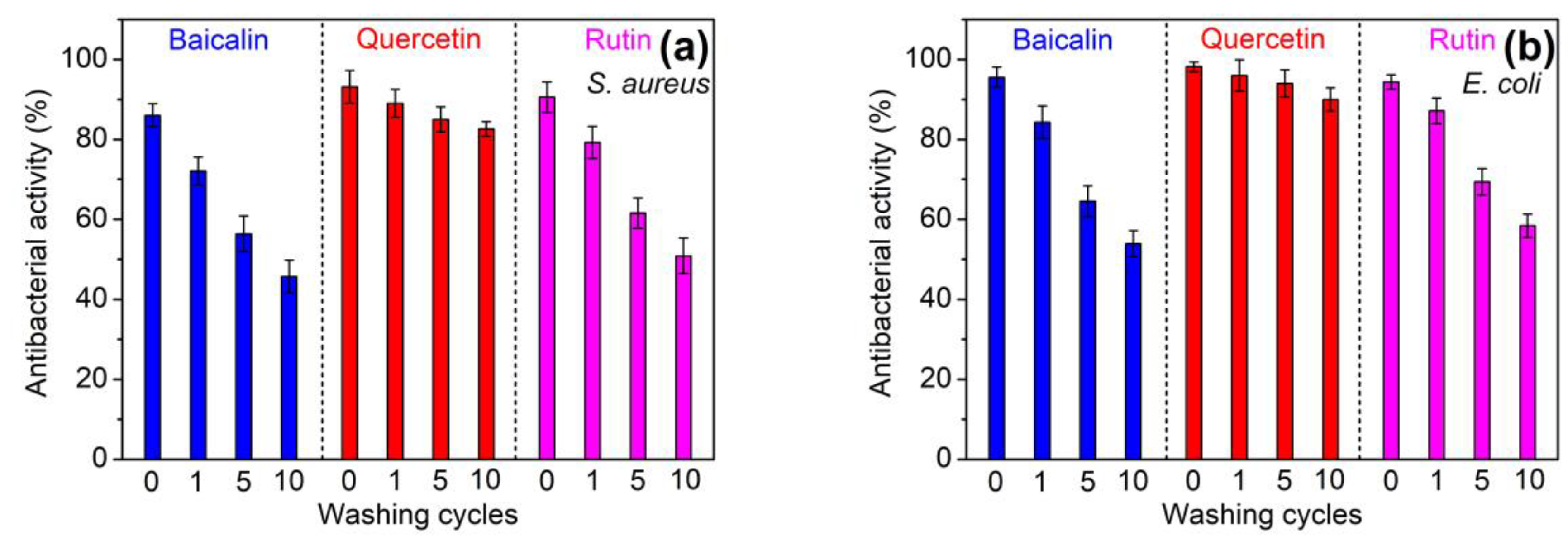 Antioxidants 08 00301 g009