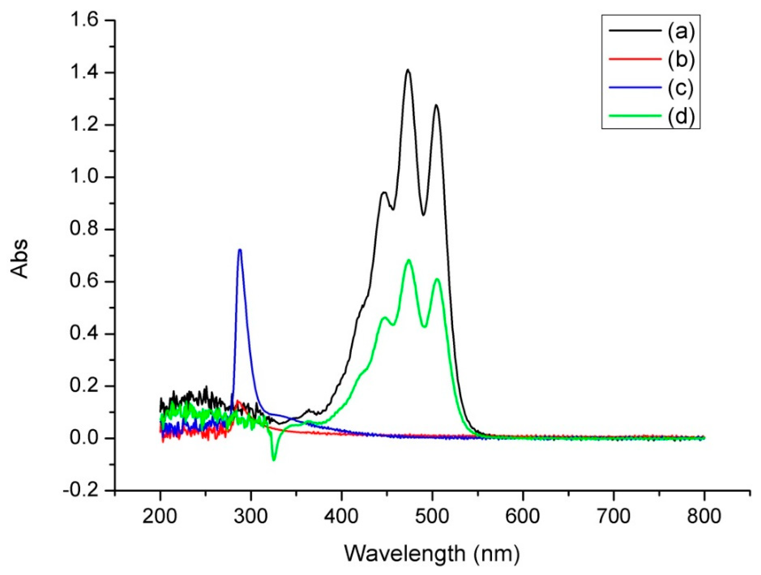 Antioxidants 08 00314 g003