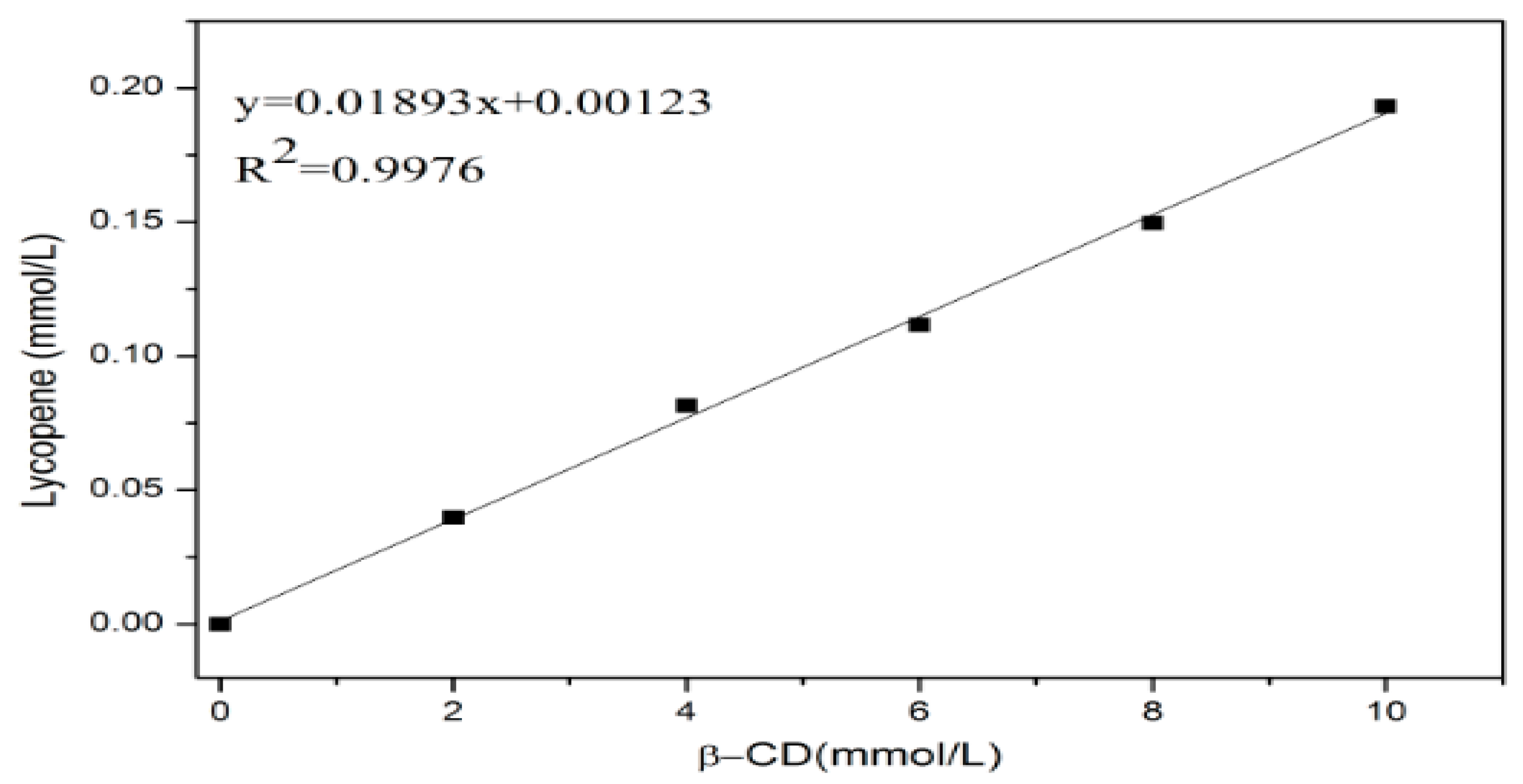 Antioxidants 08 00314 g004