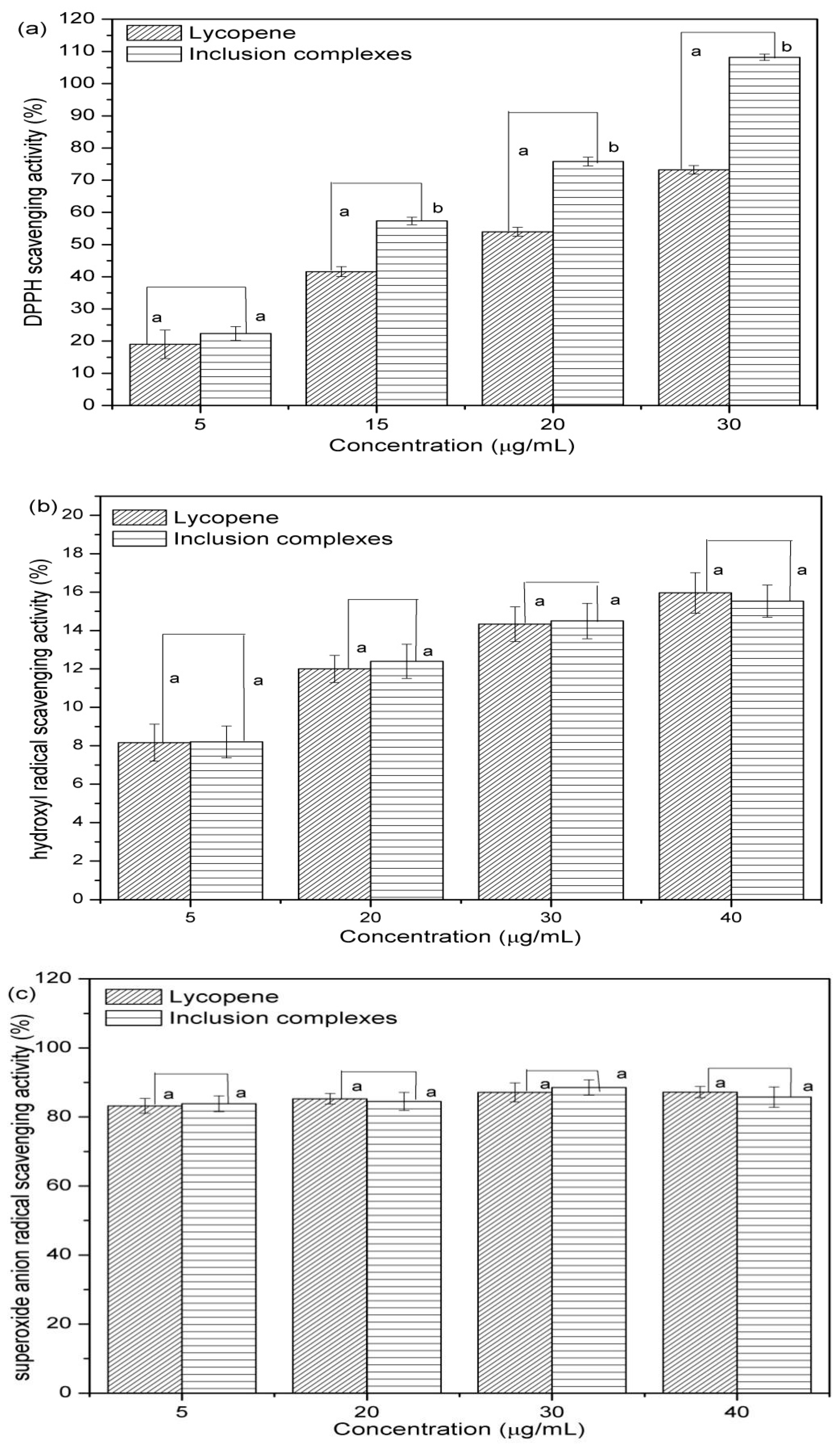 Antioxidants 08 00314 g006