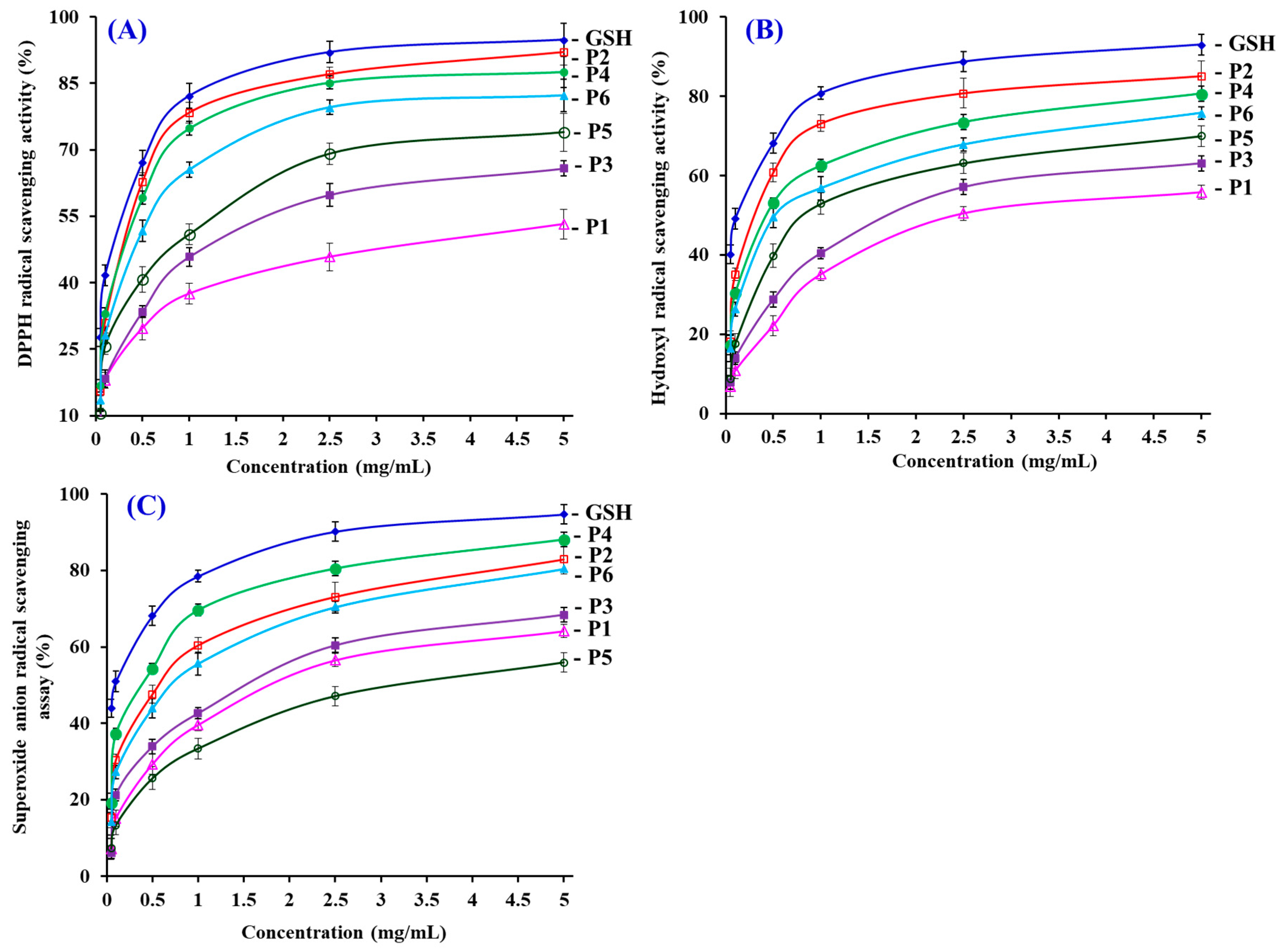 Antioxidants 08 00318 g006