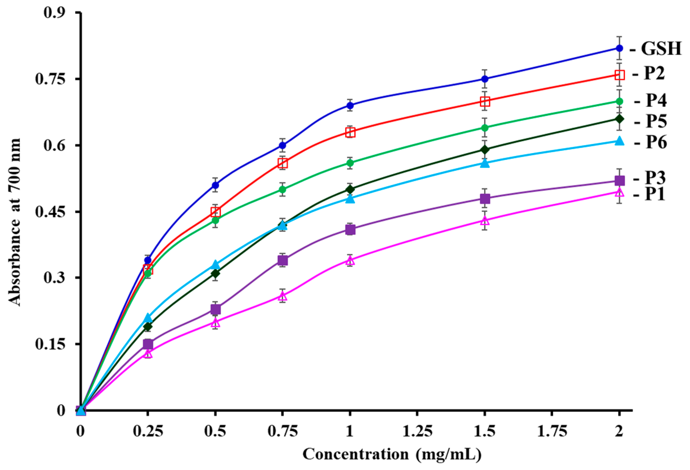 Antioxidants 08 00318 g007