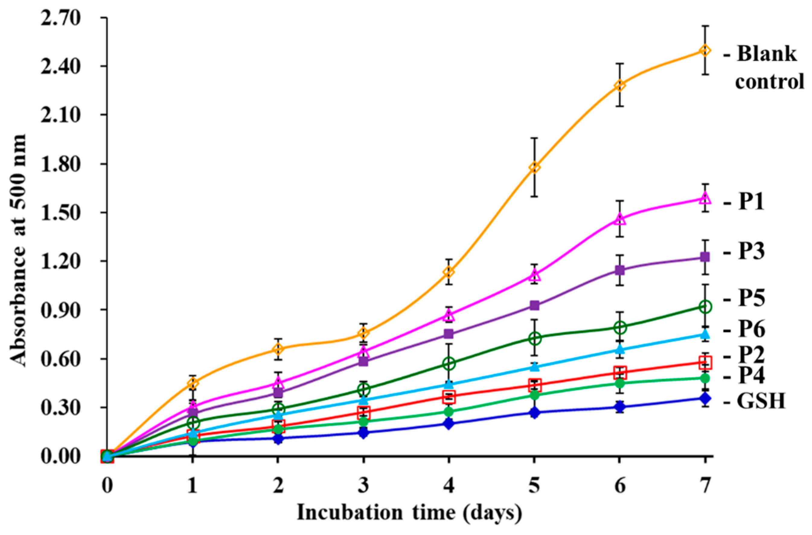 Antioxidants 08 00318 g008