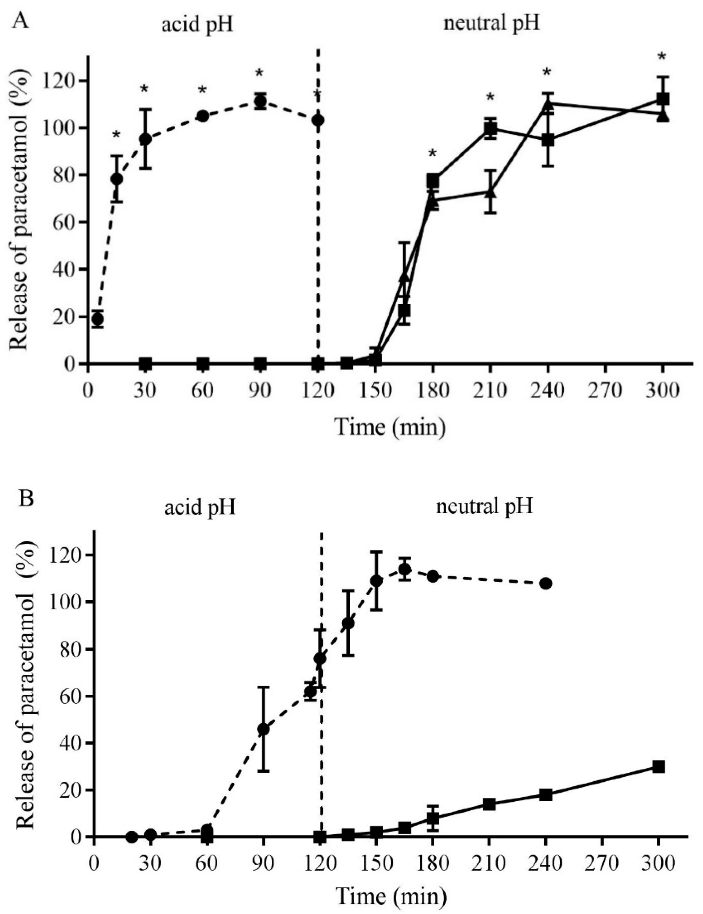 Antioxidants 08 00359 g003 Antioxidants 08 00359 g003