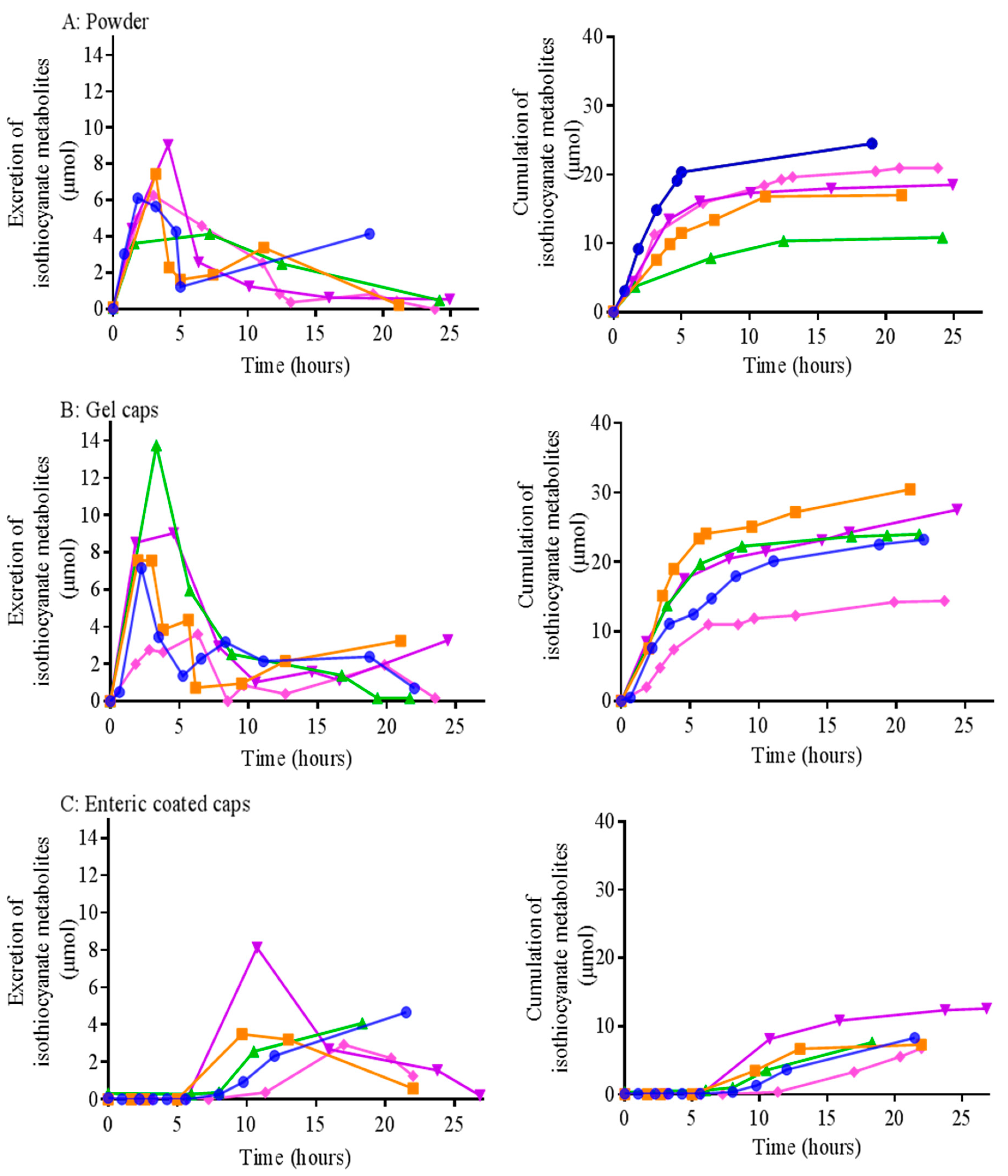 Antioxidants 08 00359 g004 Antioxidants 08 00359 g004