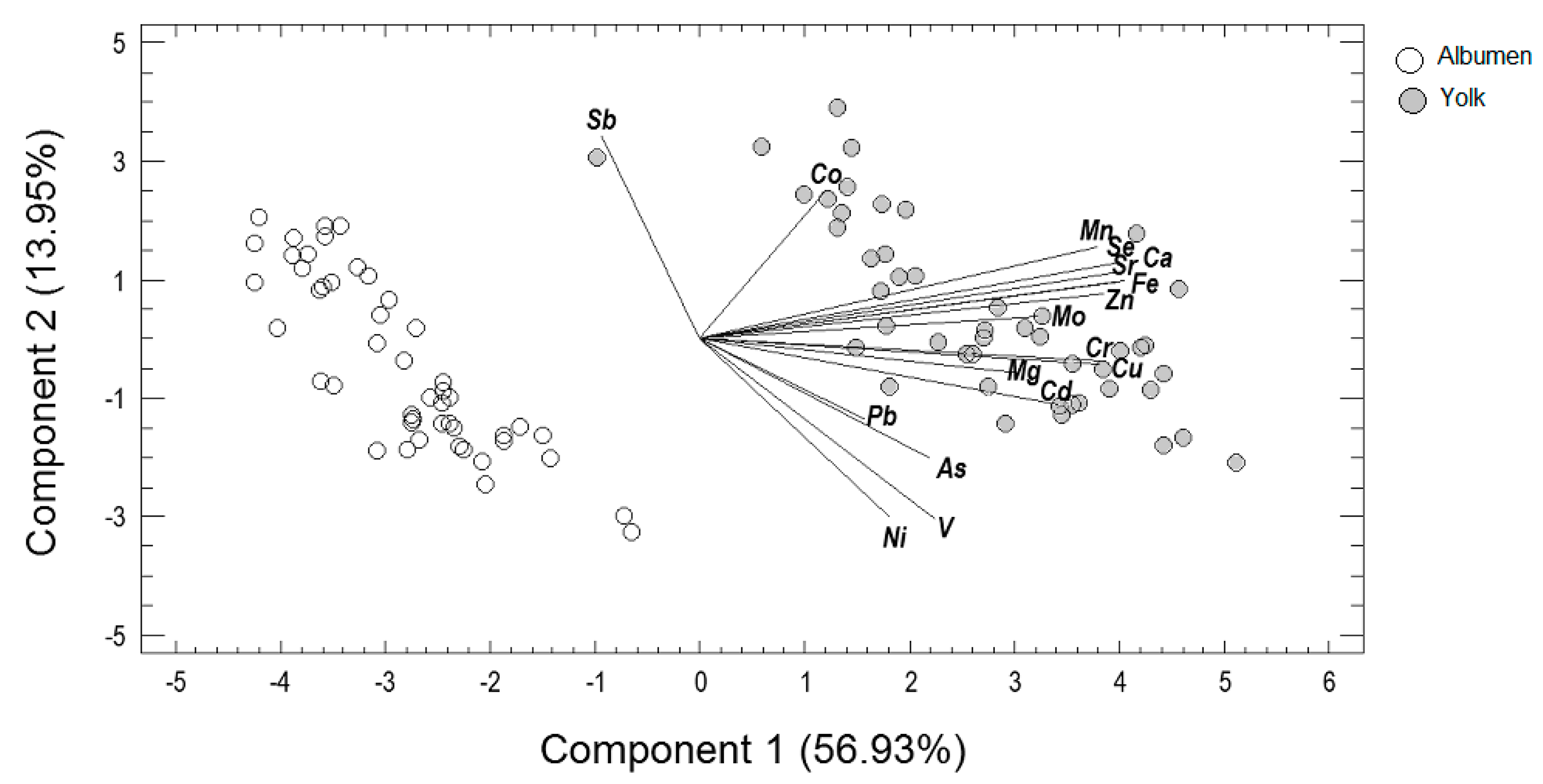 Antioxidants 08 00361 g001 Antioxidants 08 00361 g001