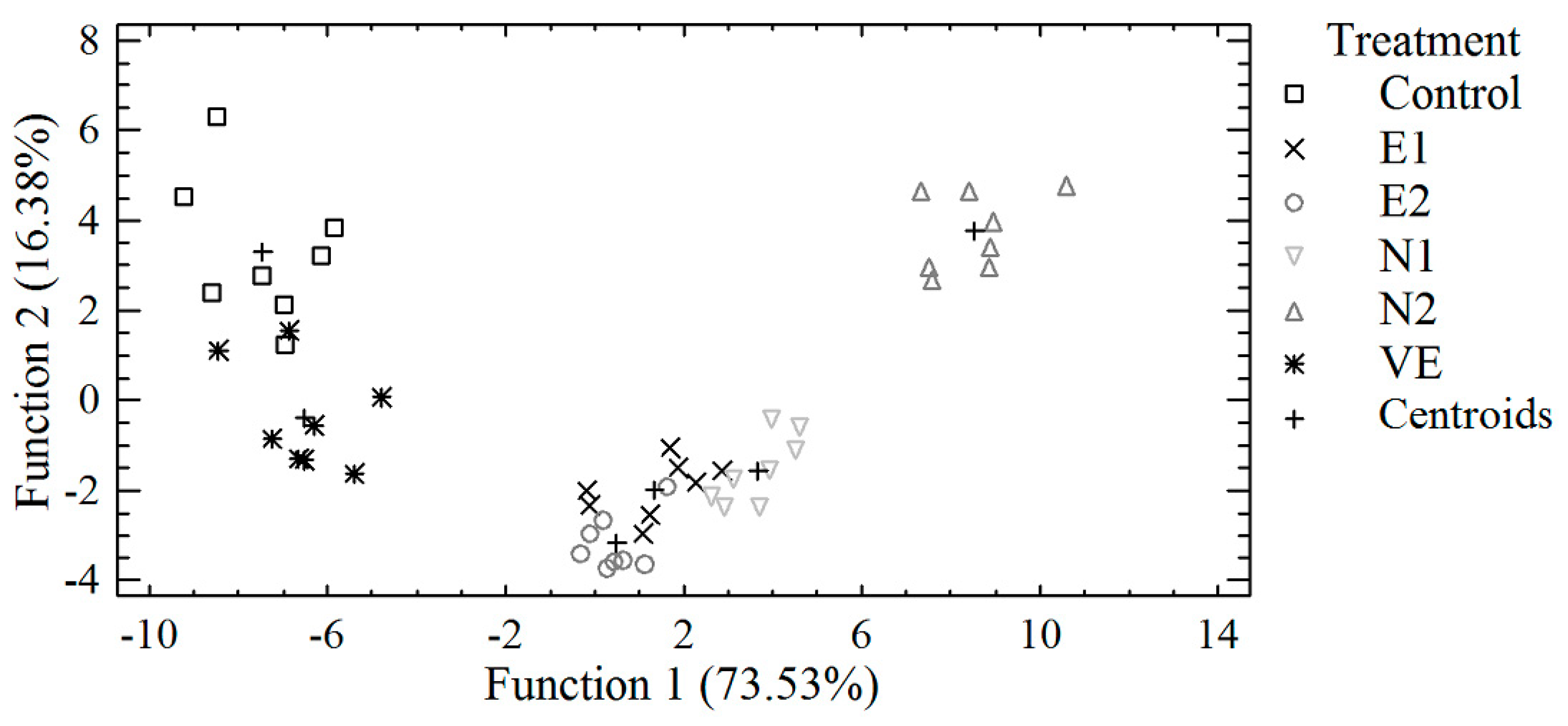 Antioxidants 08 00361 g002 Antioxidants 08 00361 g002