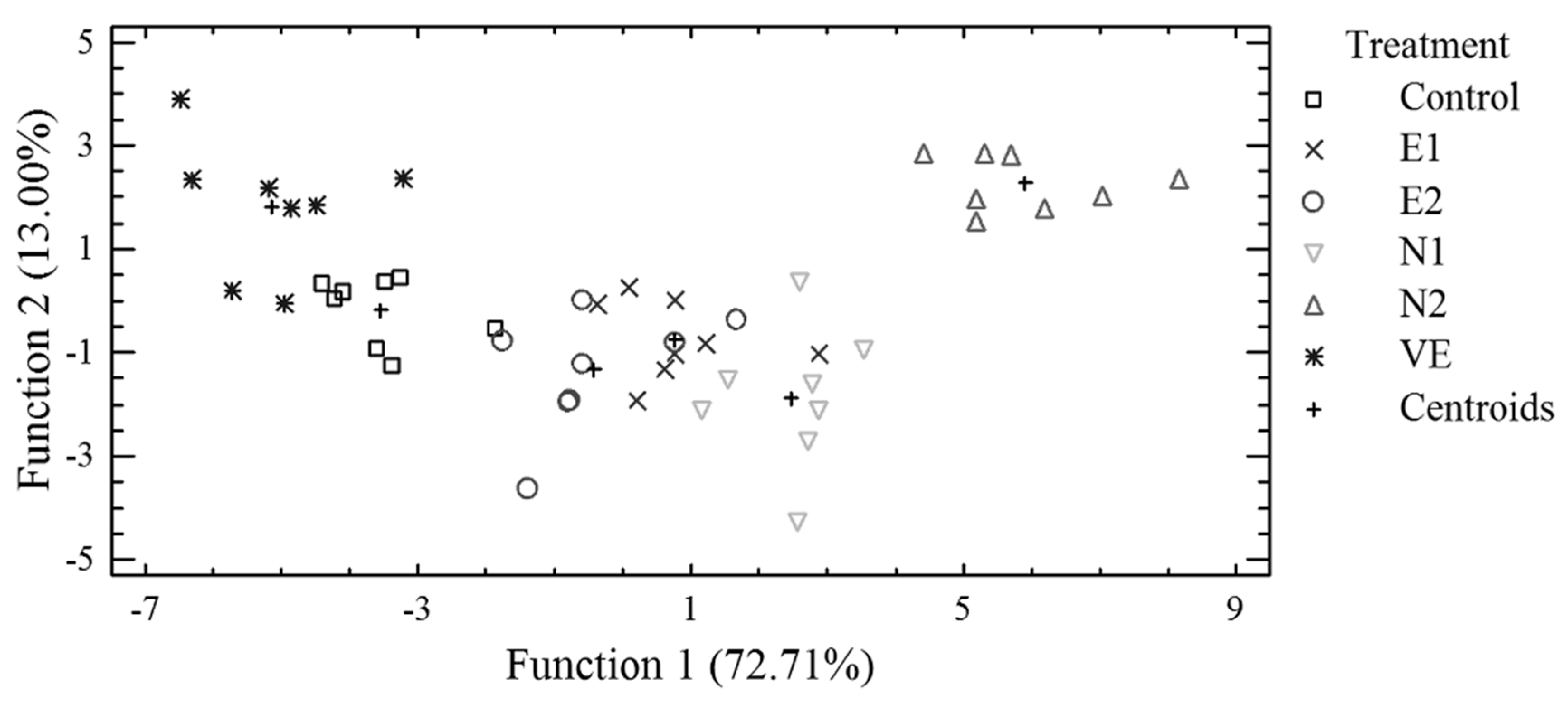 Antioxidants 08 00361 g003 Antioxidants 08 00361 g003