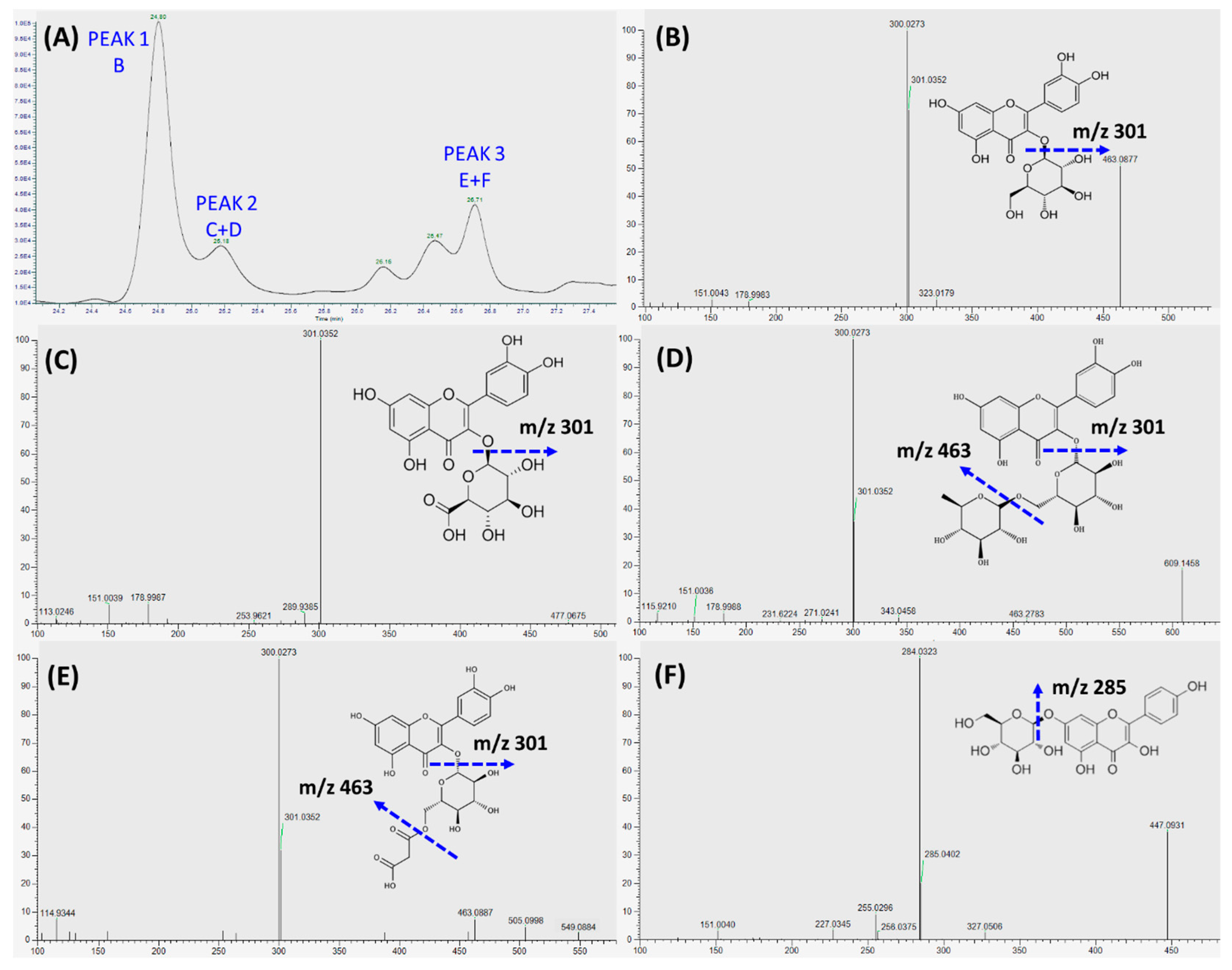 Antioxidants 08 00428 g005 Antioxidants 08 00428 g005