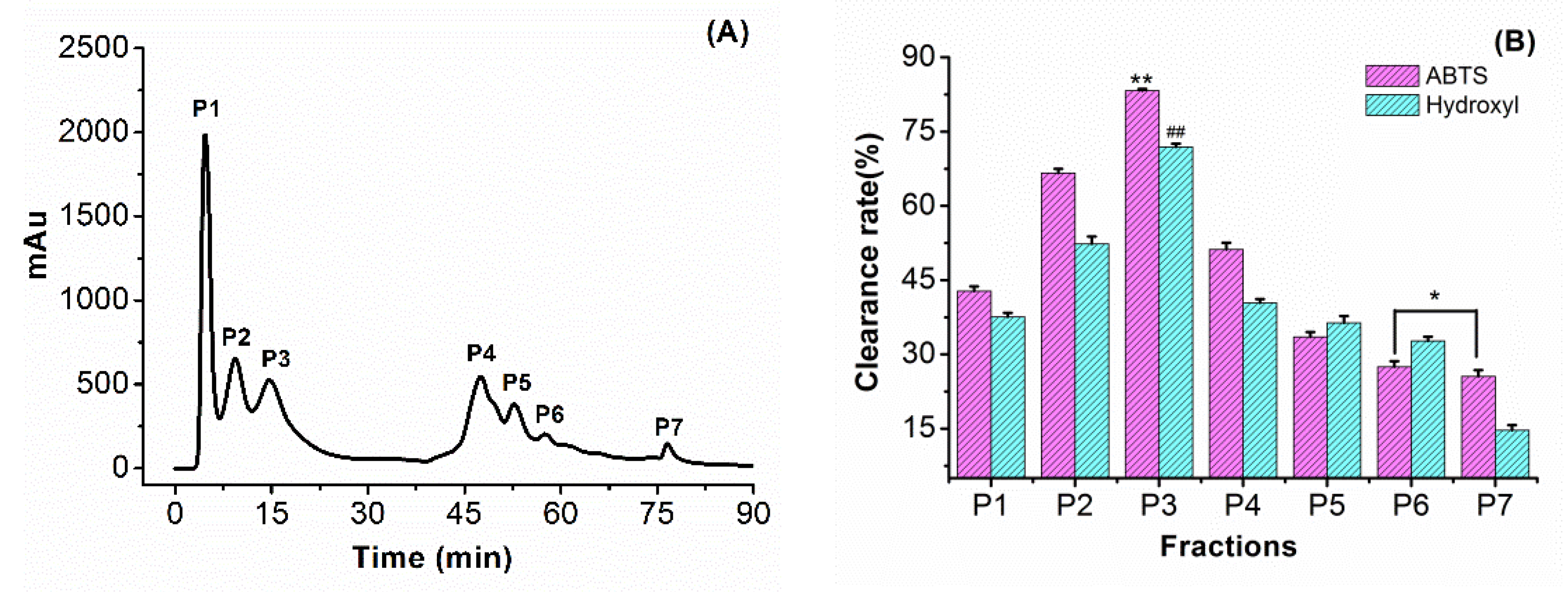Antioxidants 08 00433 g002a