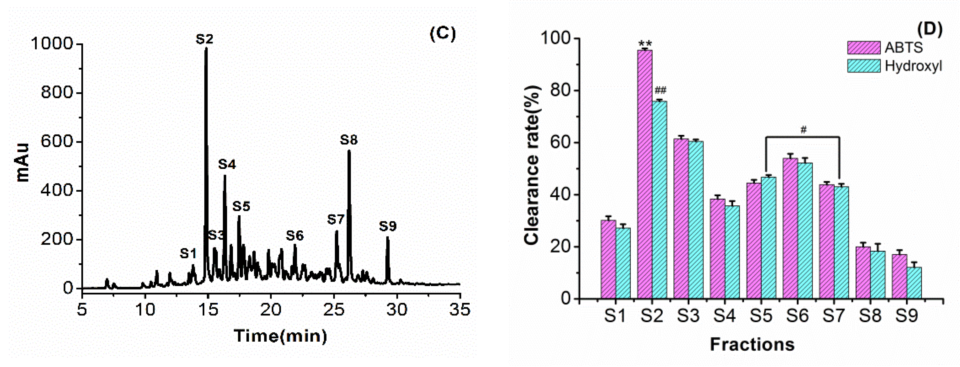 Antioxidants 08 00433 g002b