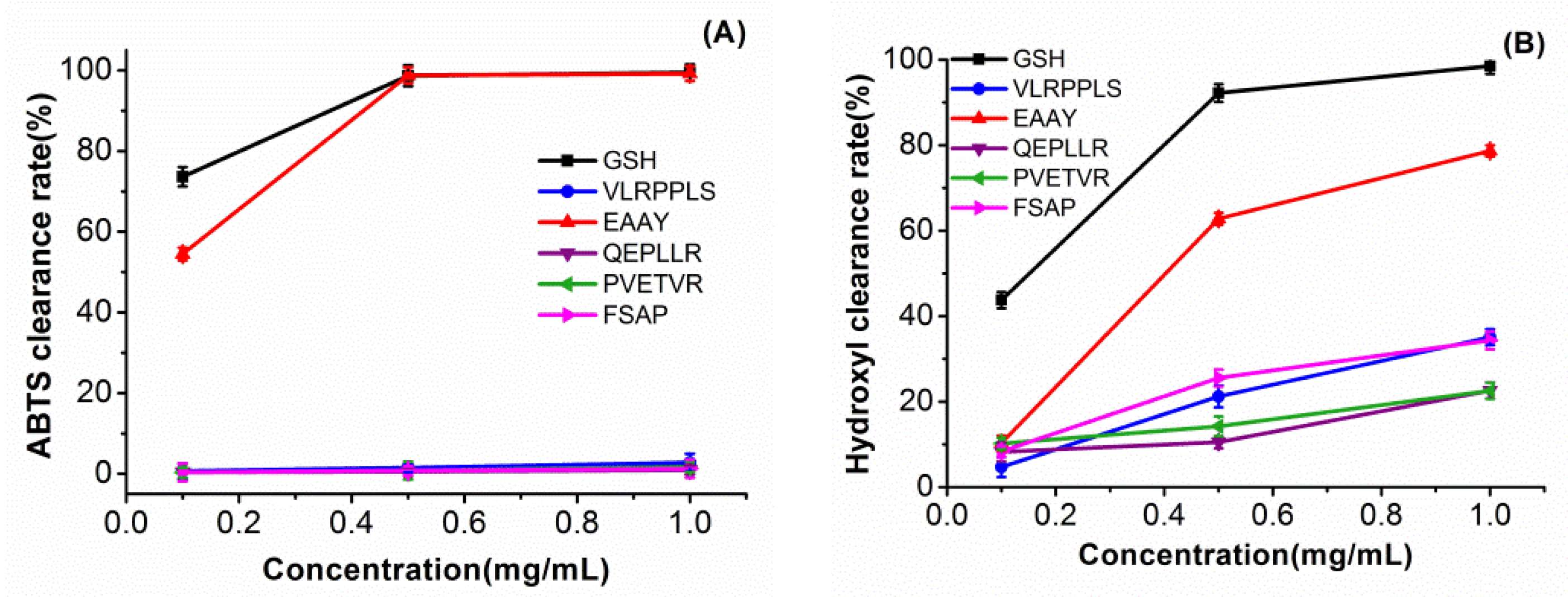 Antioxidants 08 00433 g003