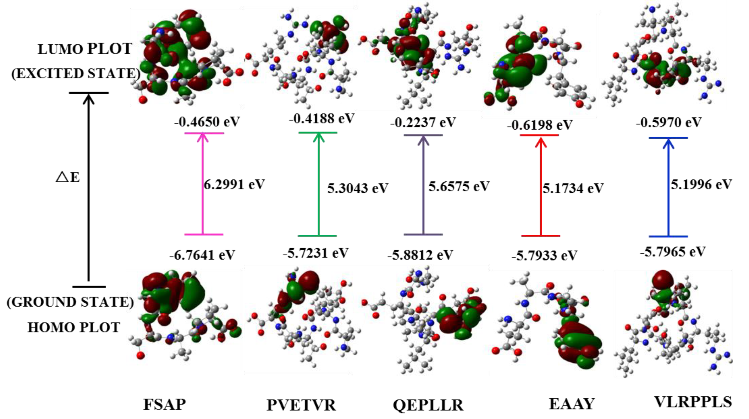 Antioxidants 08 00433 g004