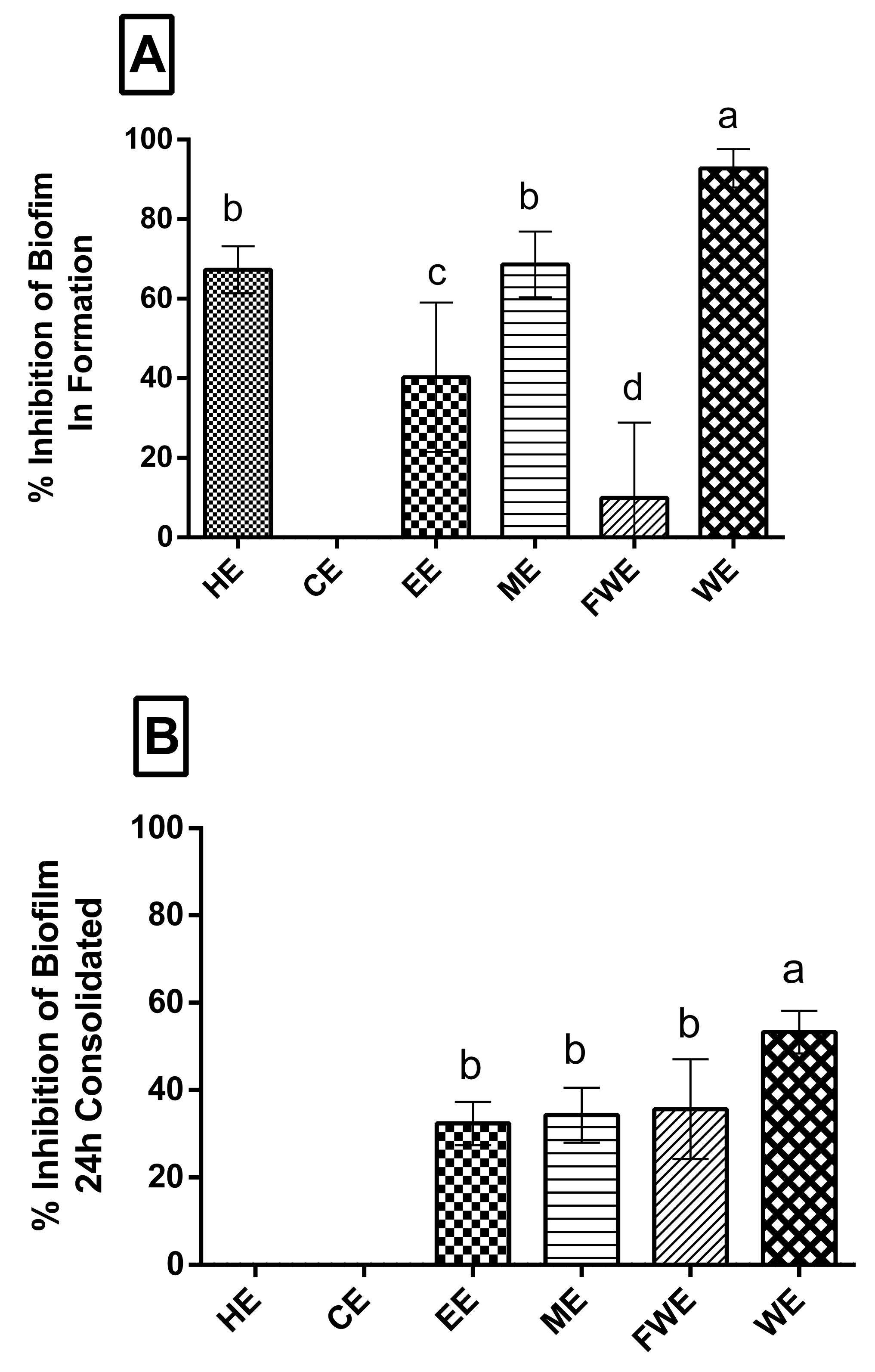 Antioxidants 08 00439 g002