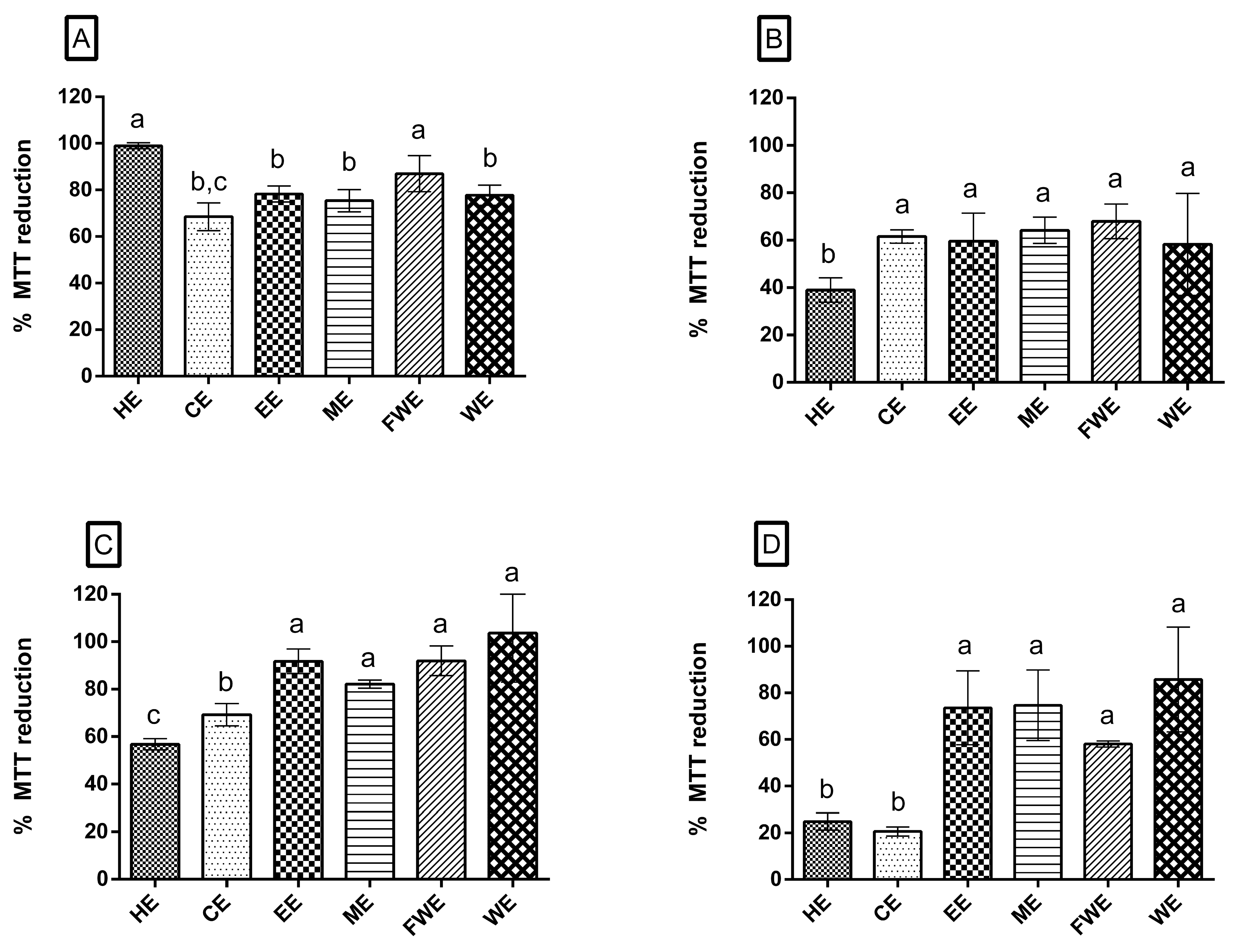 Antioxidants 08 00439 g003