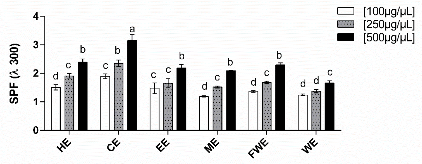 Antioxidants 08 00439 g004
