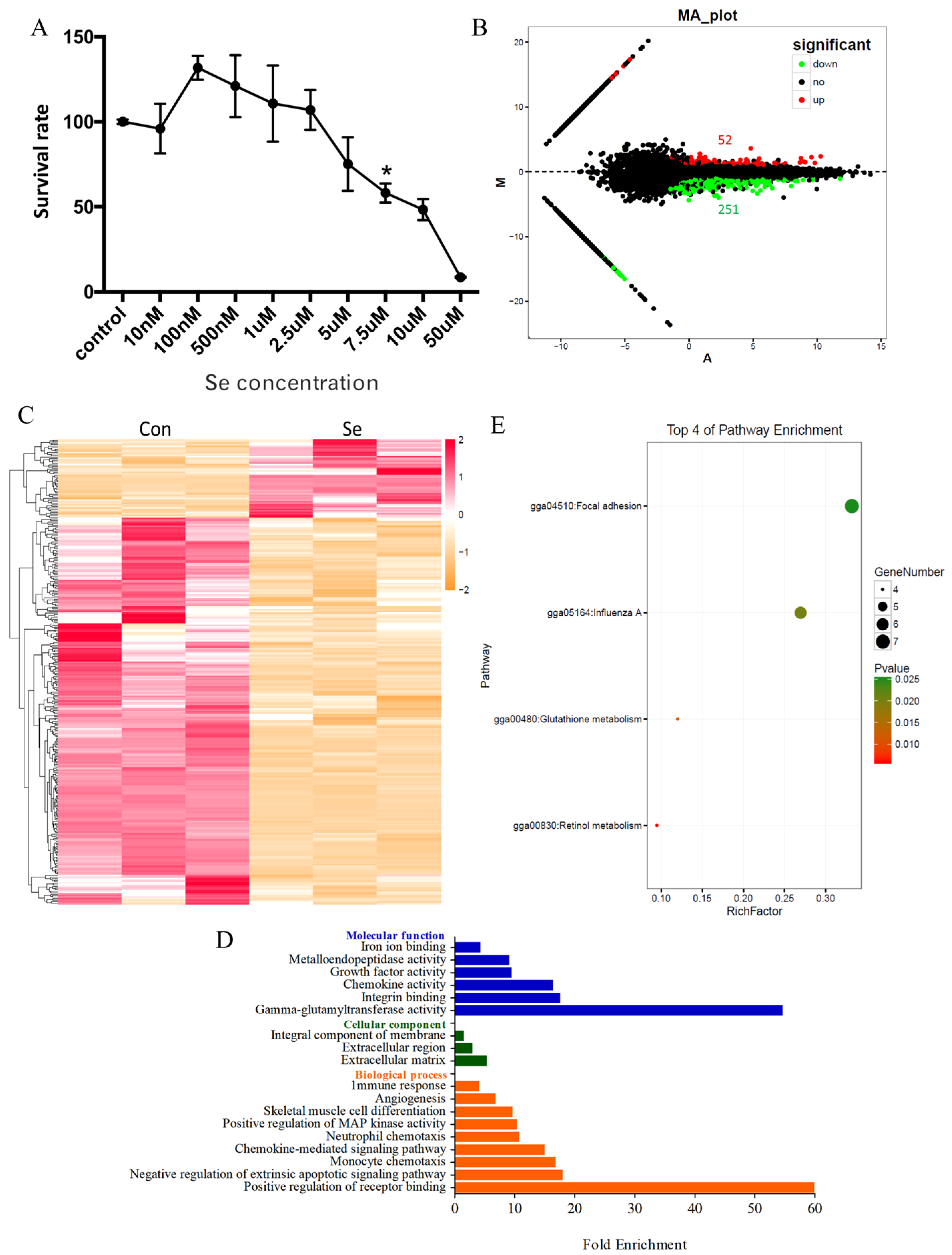Antioxidants 08 00532 g001